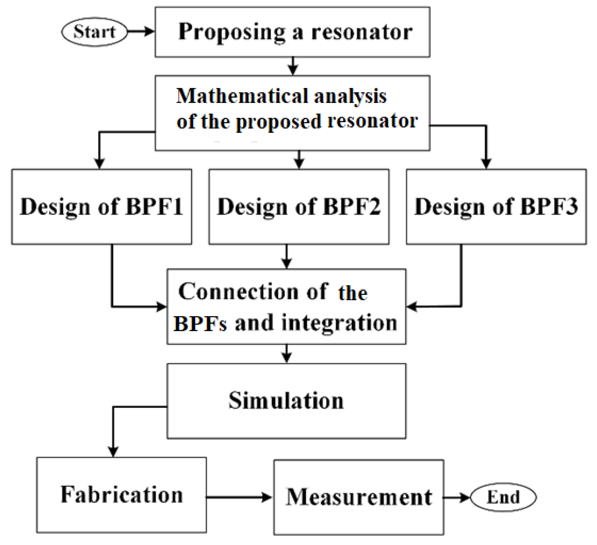 Sensors 23 03775 g008