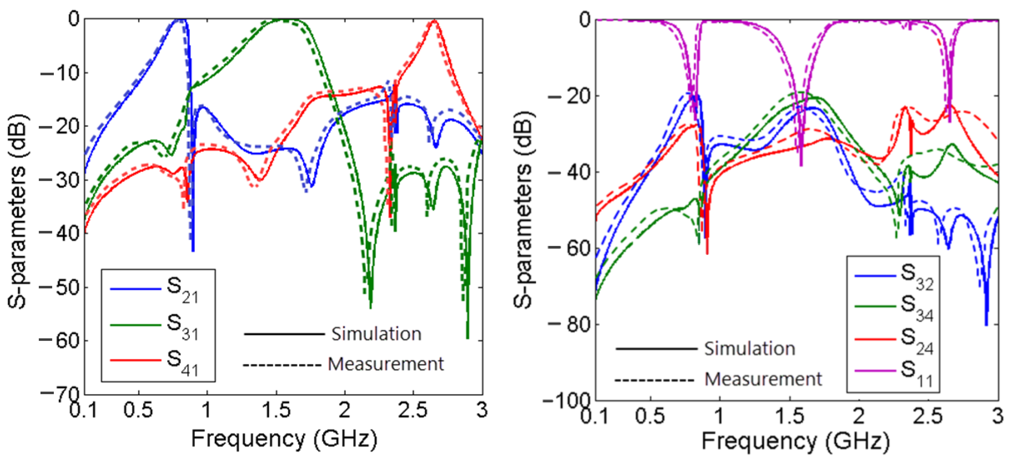 Sensors 23 03775 g009