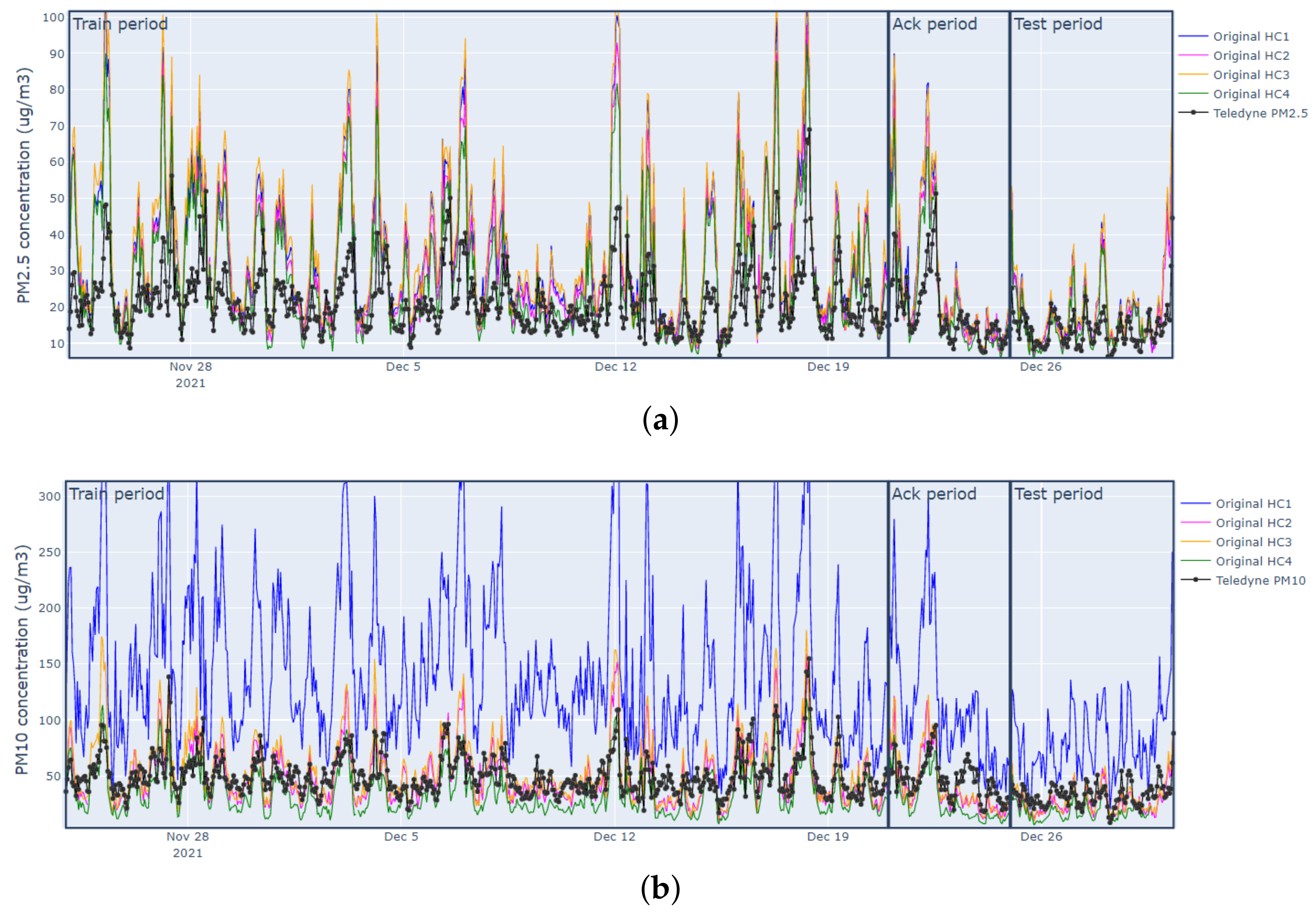 Sensors 23 03776 g003