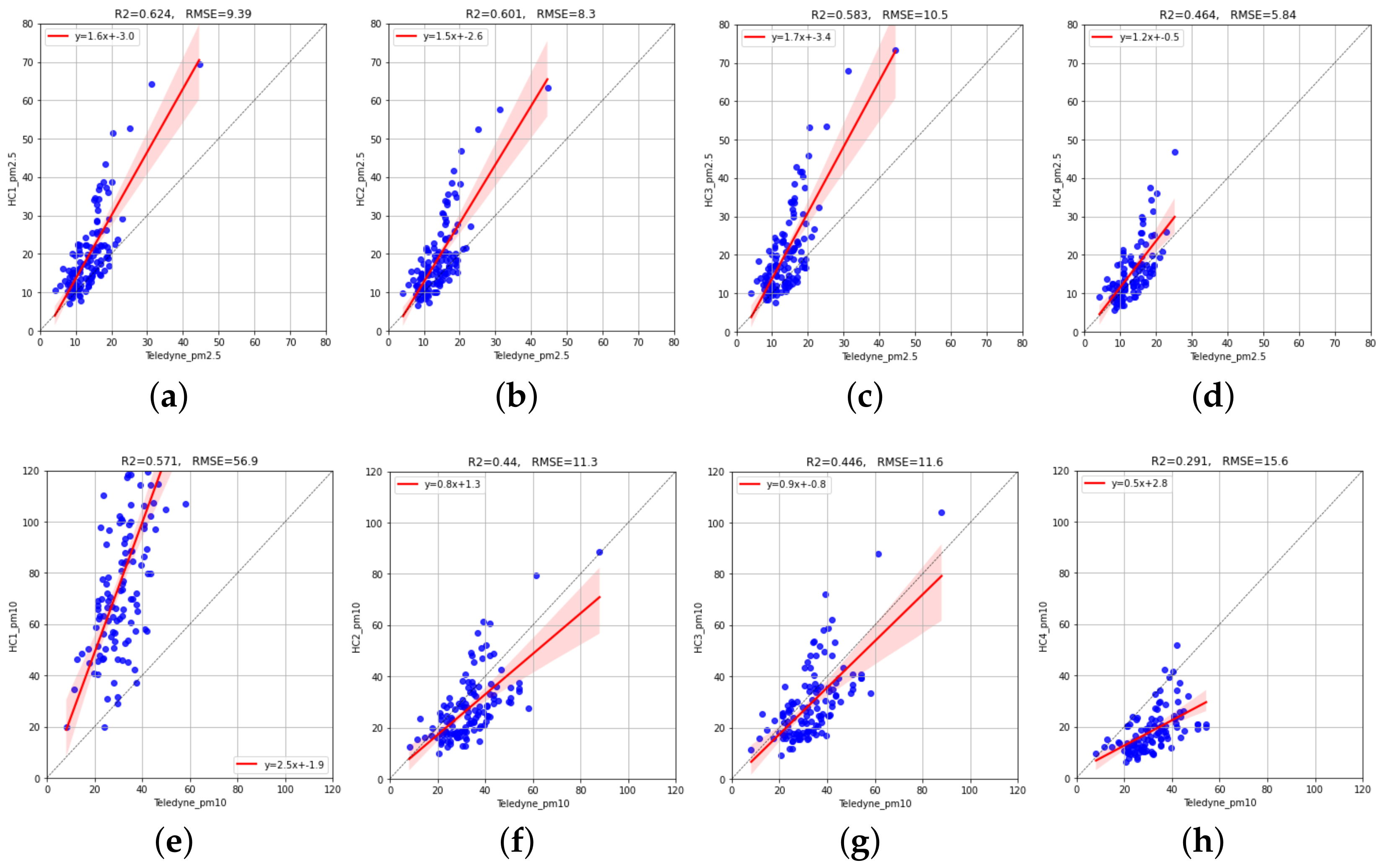 Sensors 23 03776 g004