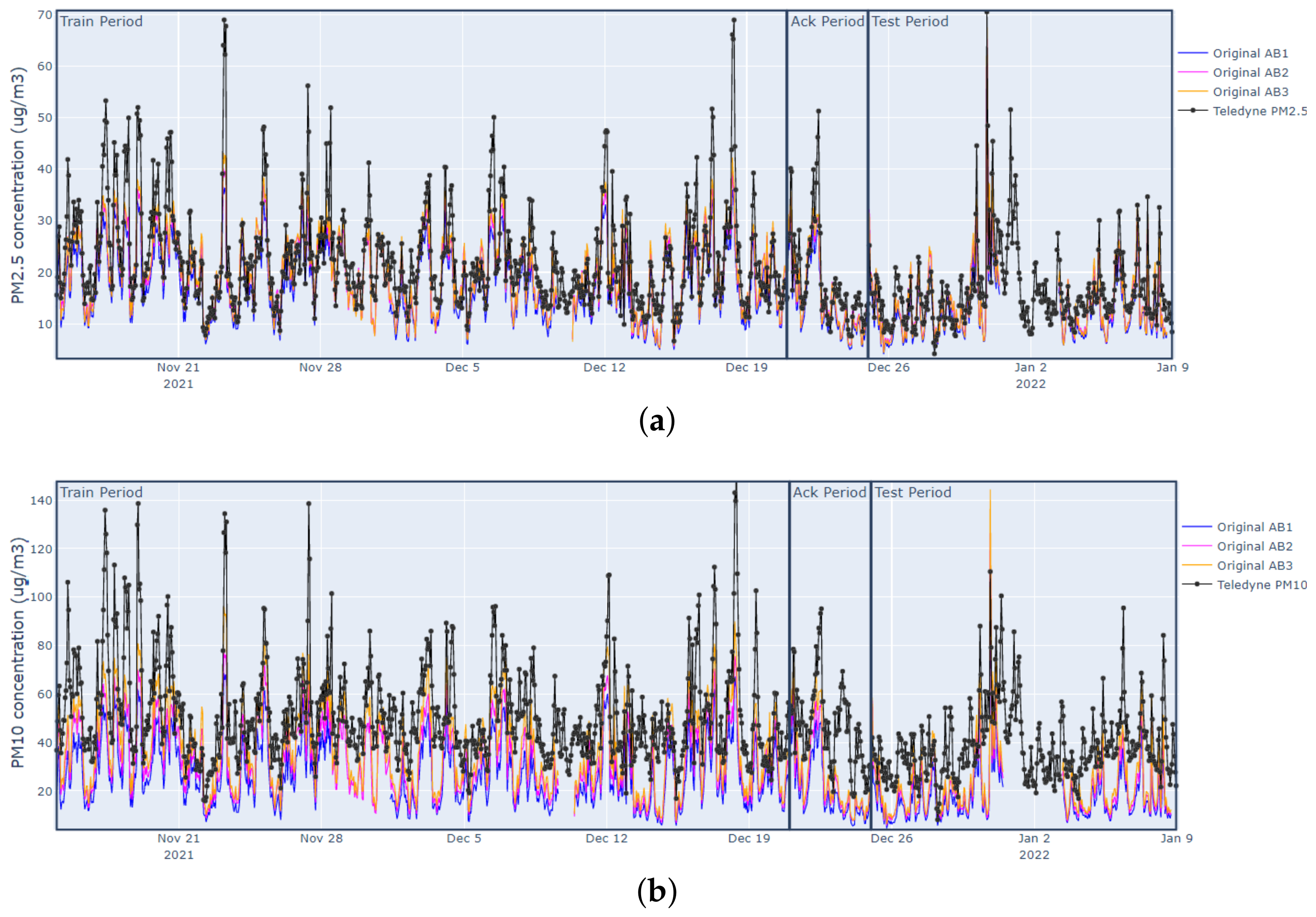 Sensors 23 03776 g005