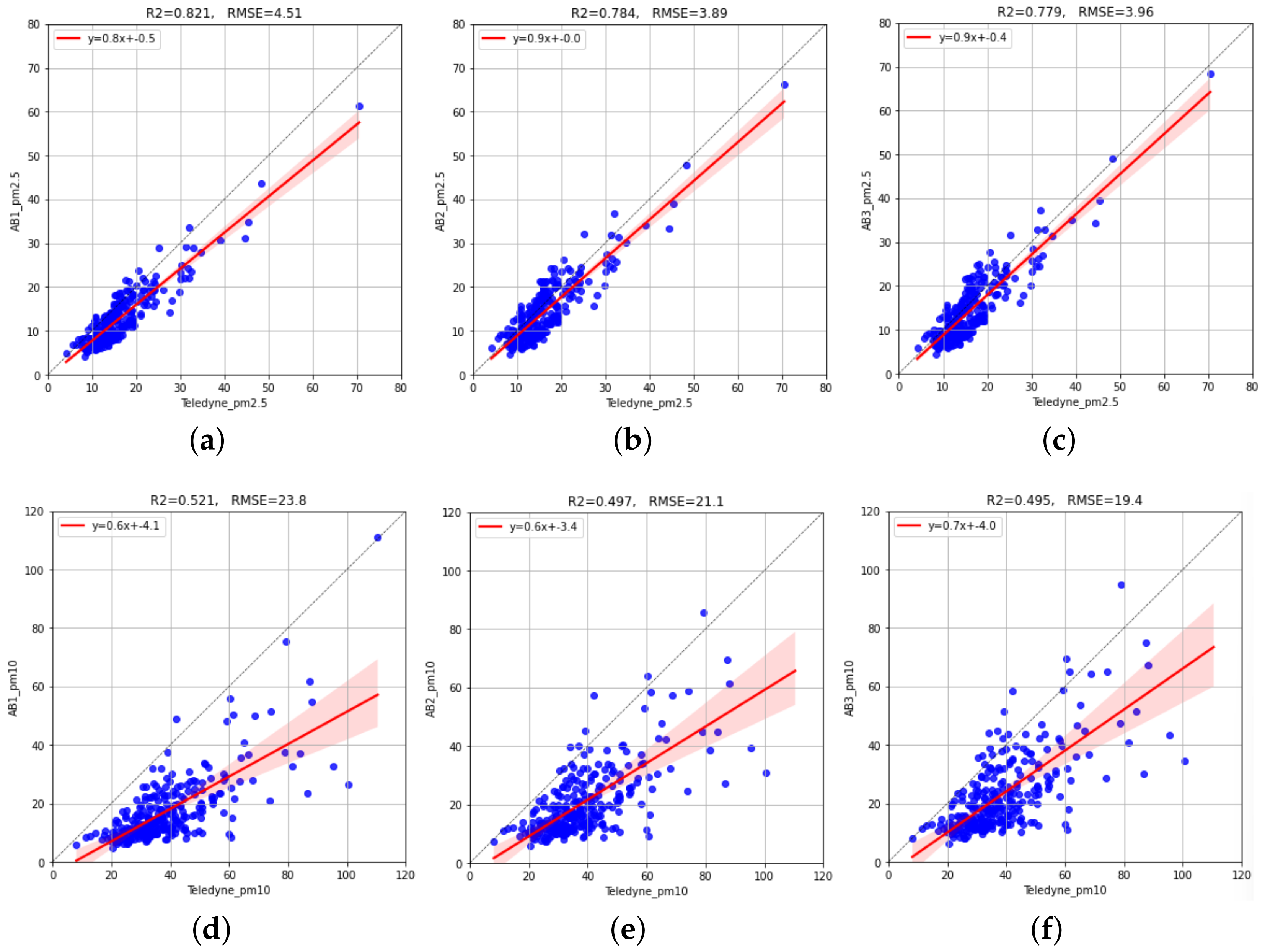 Sensors 23 03776 g006