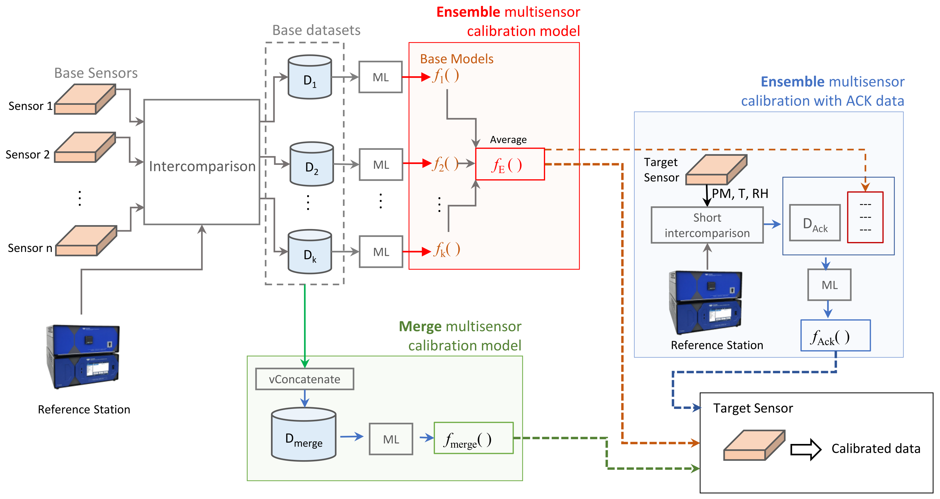 Sensors 23 03776 g007