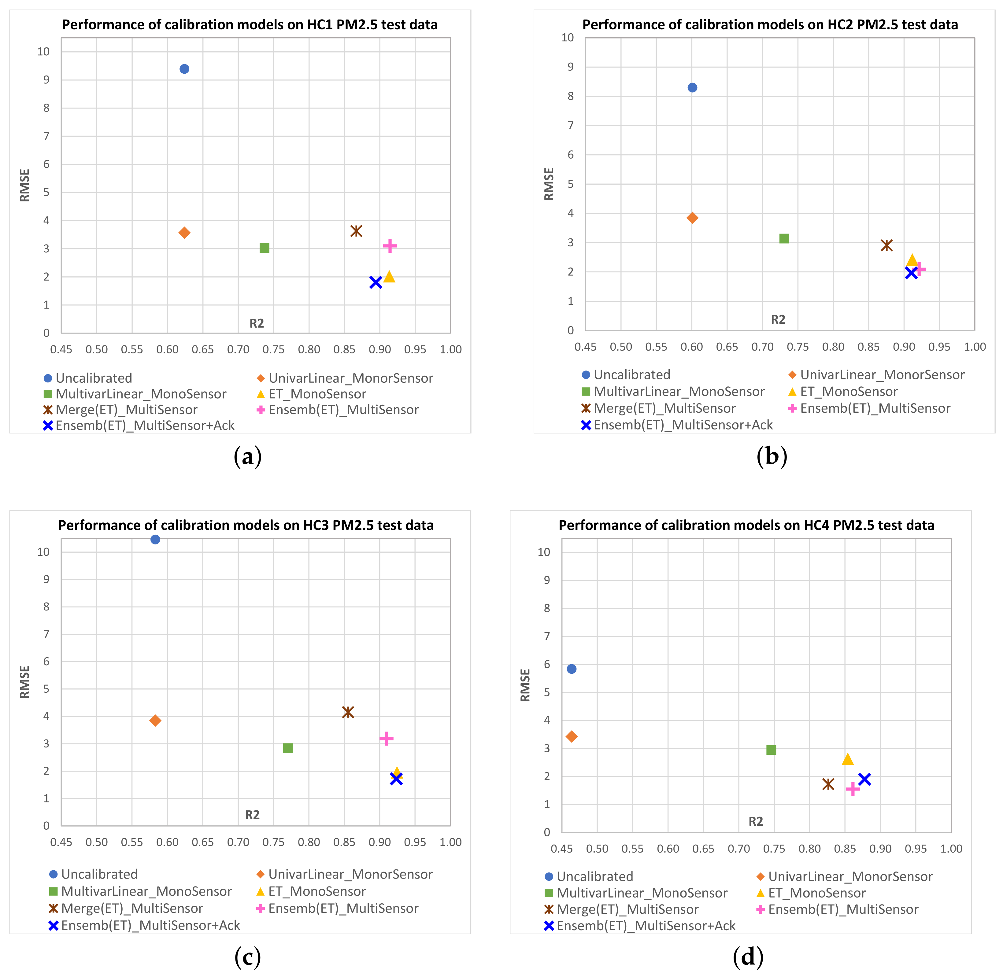 Sensors 23 03776 g008