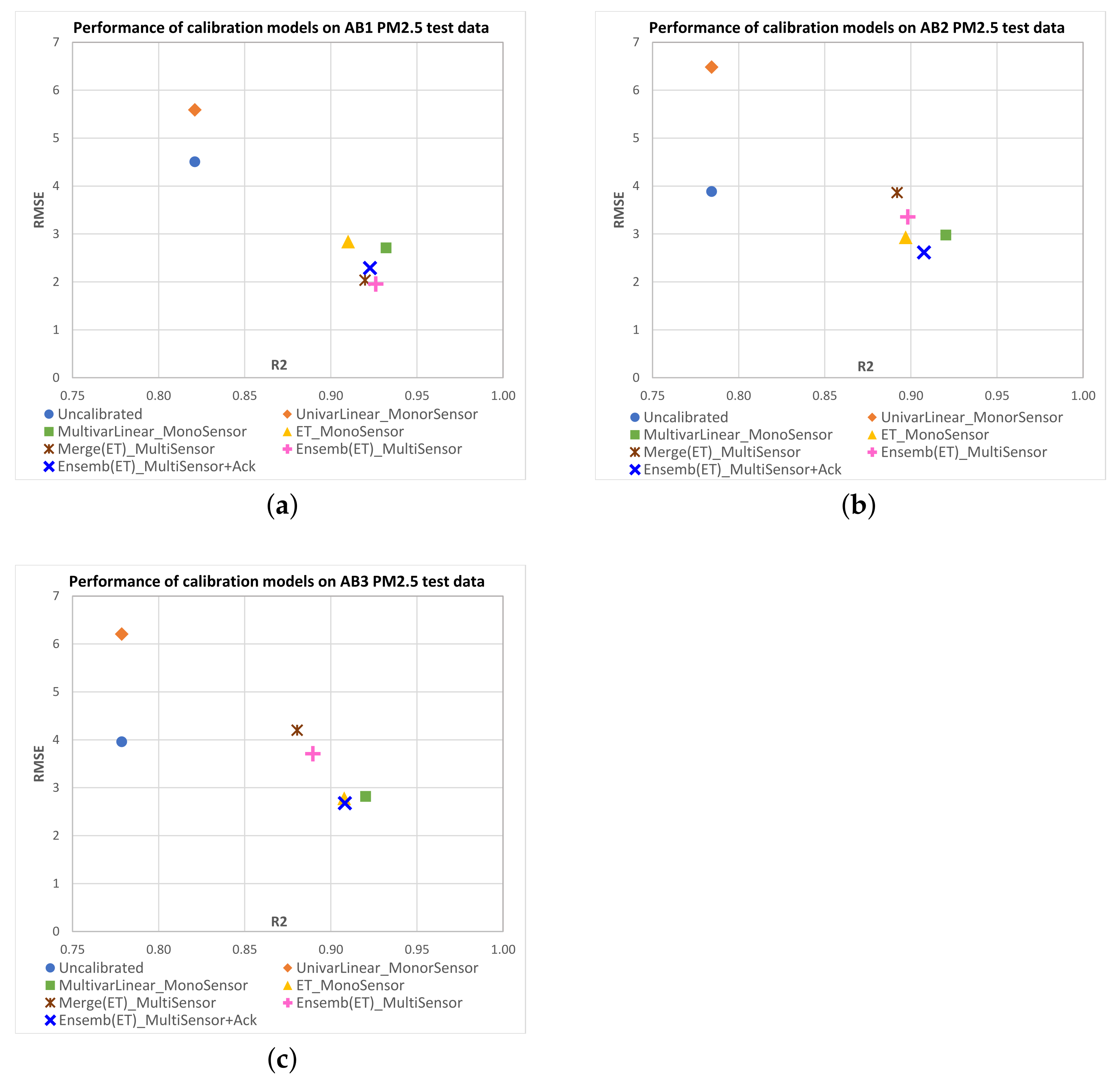 Sensors 23 03776 g009