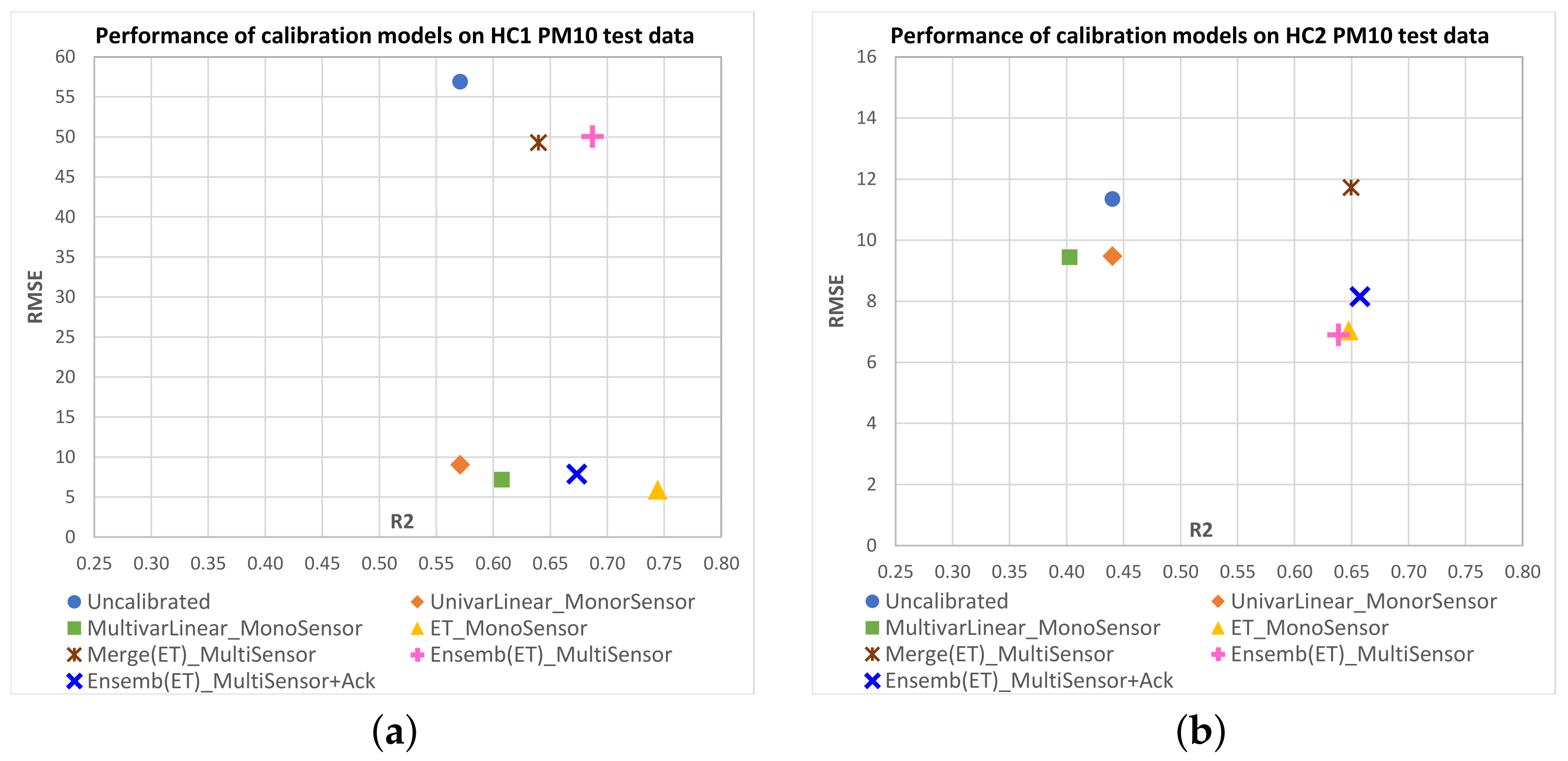 Sensors 23 03776 g010a