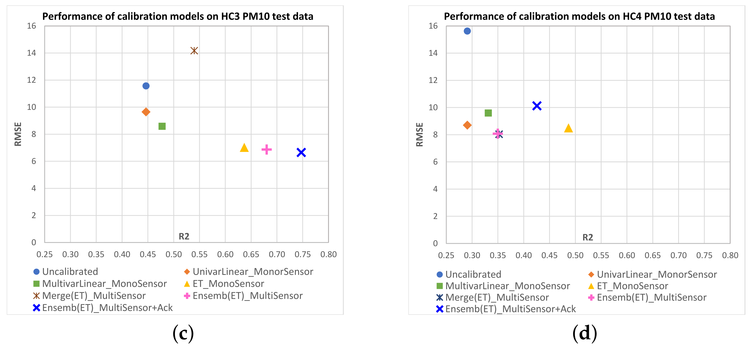 Sensors 23 03776 g010b
