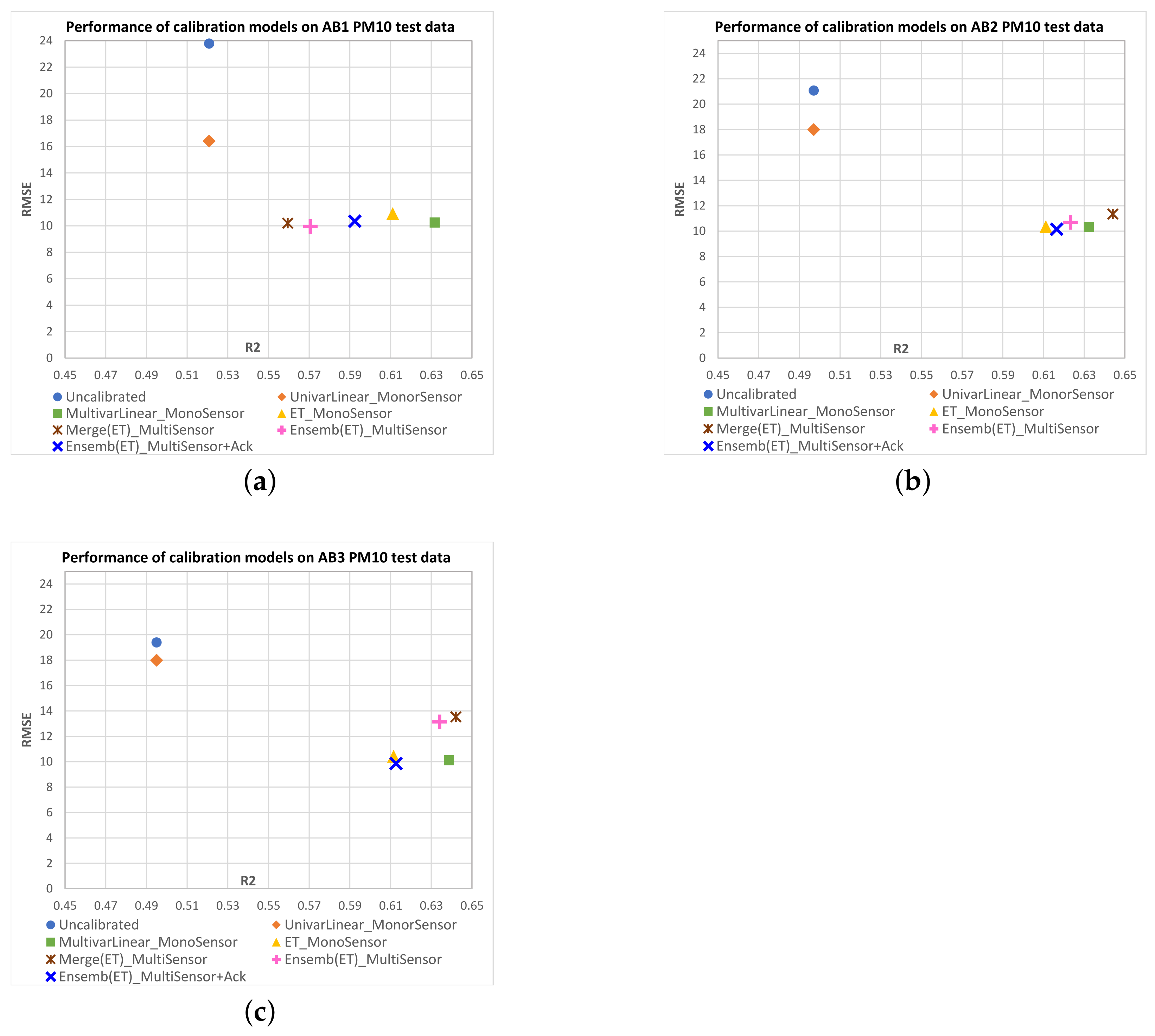 Sensors 23 03776 g011
