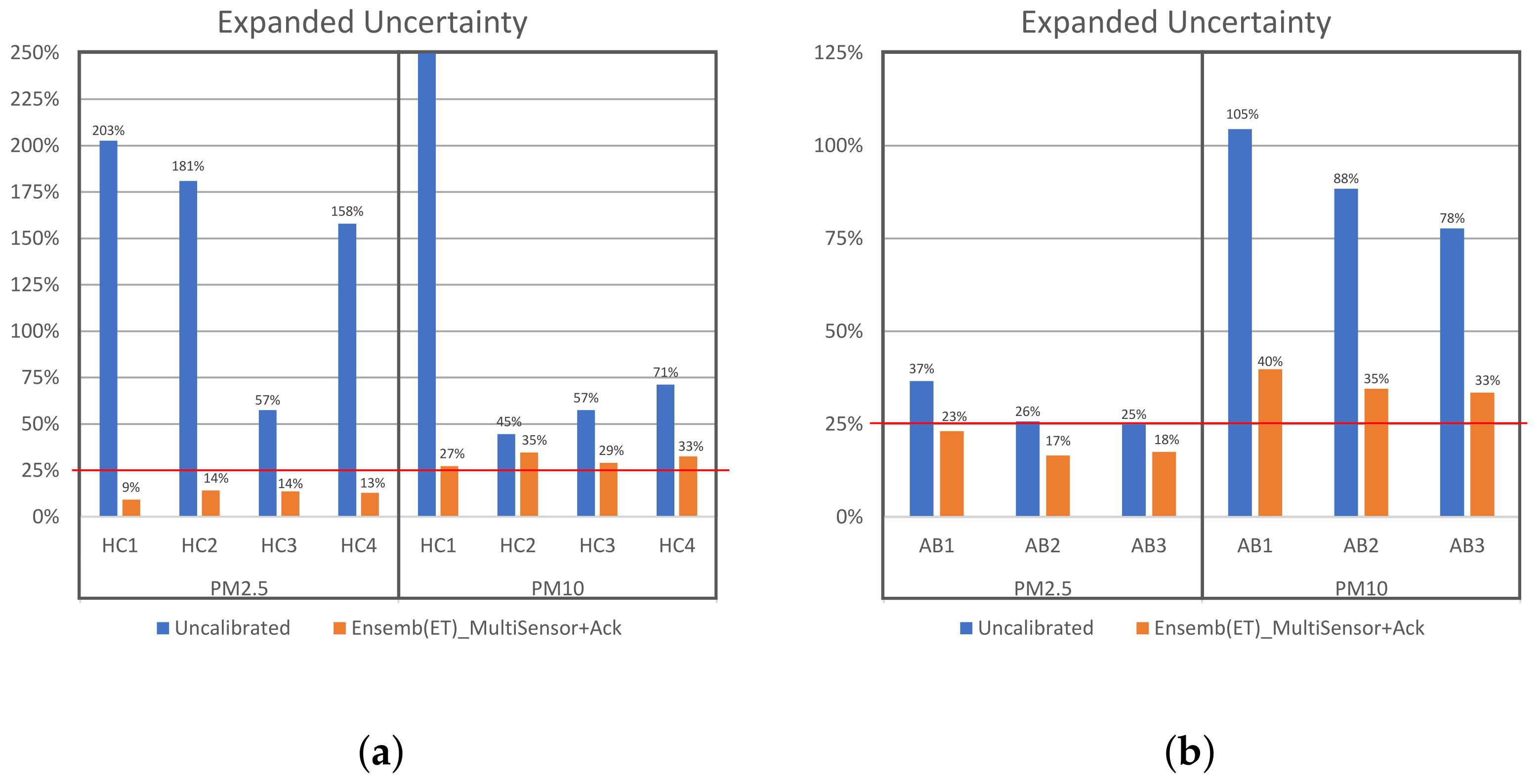 Sensors 23 03776 g012