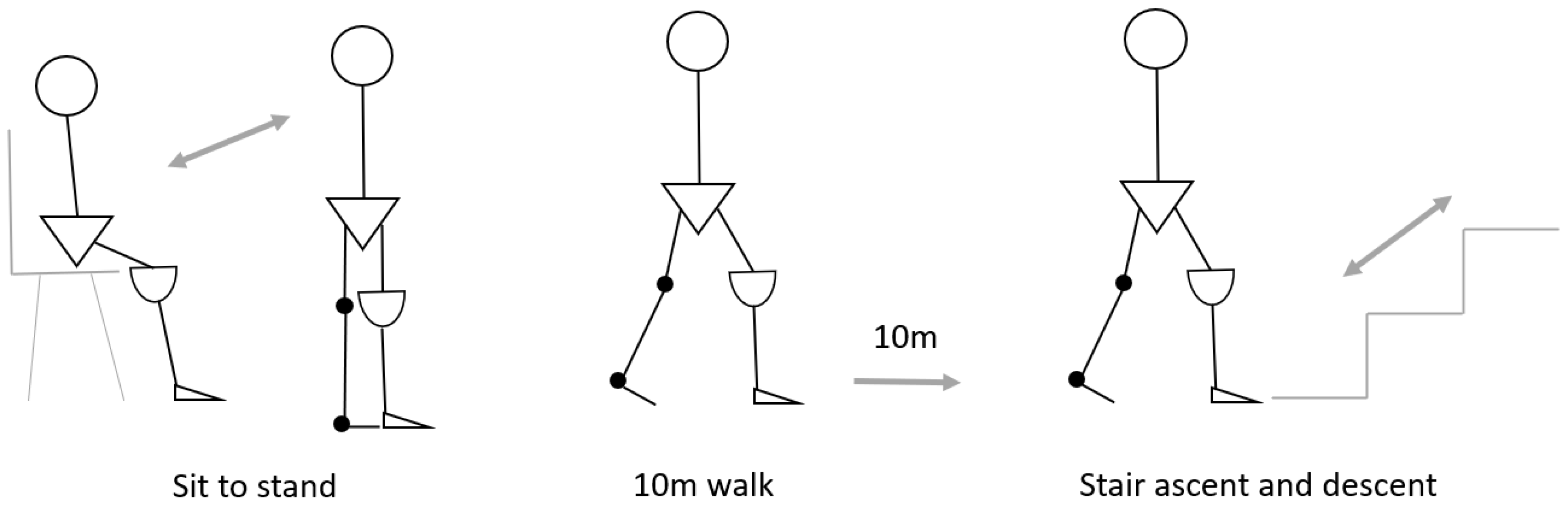 Sensors 23 03778 g002