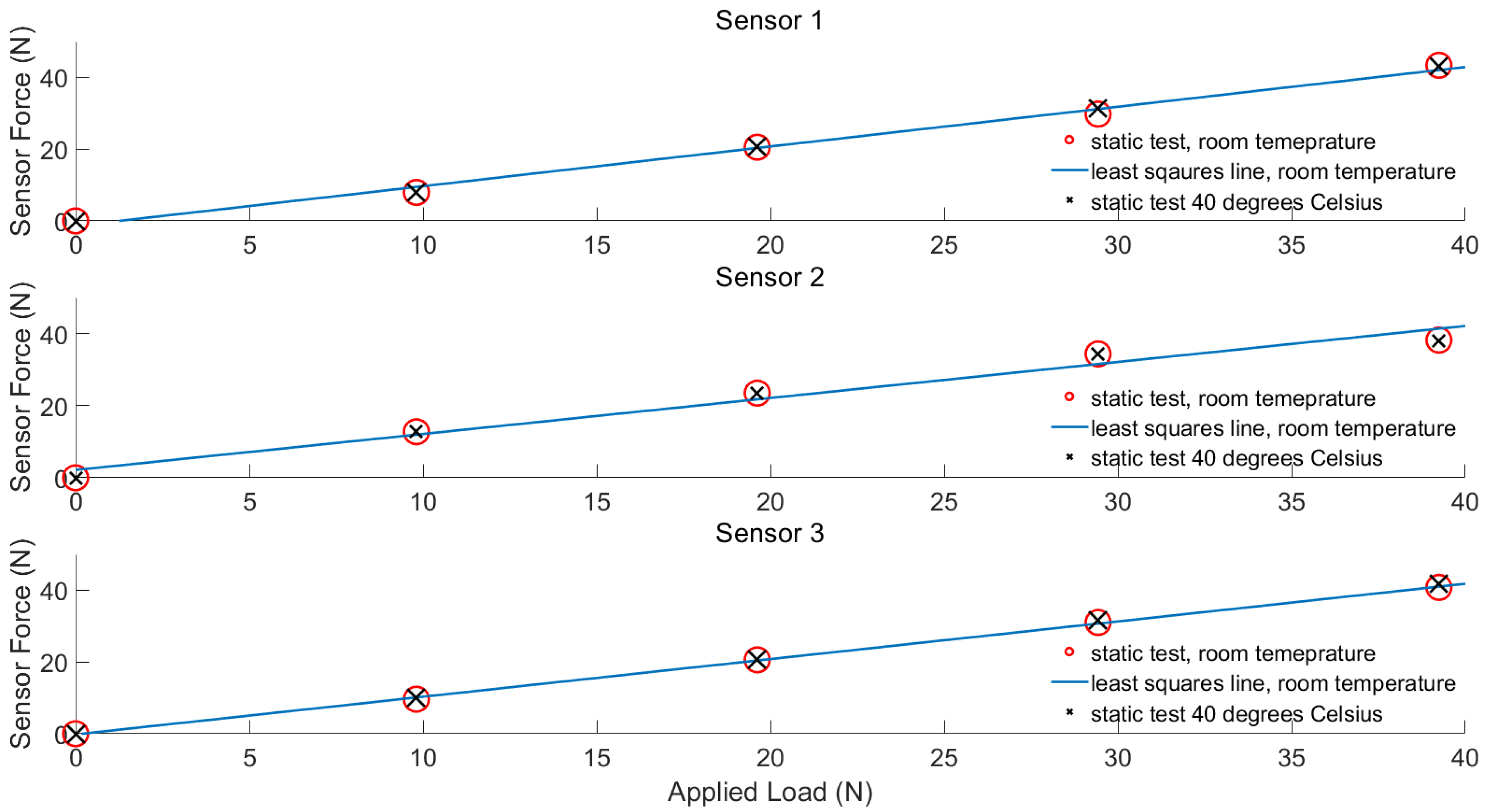 Sensors 23 03778 g003