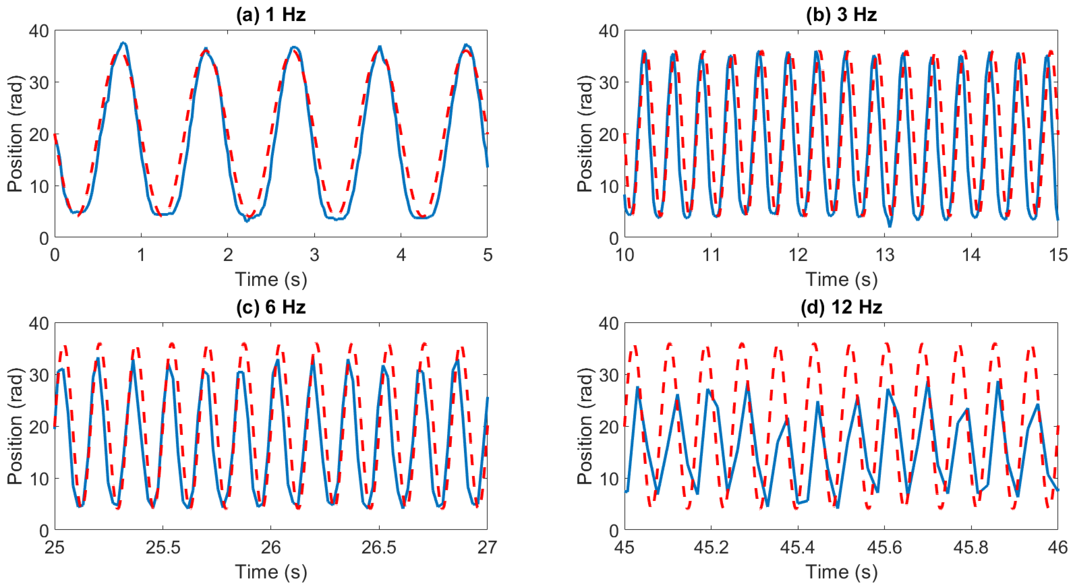 Sensors 23 03778 g005