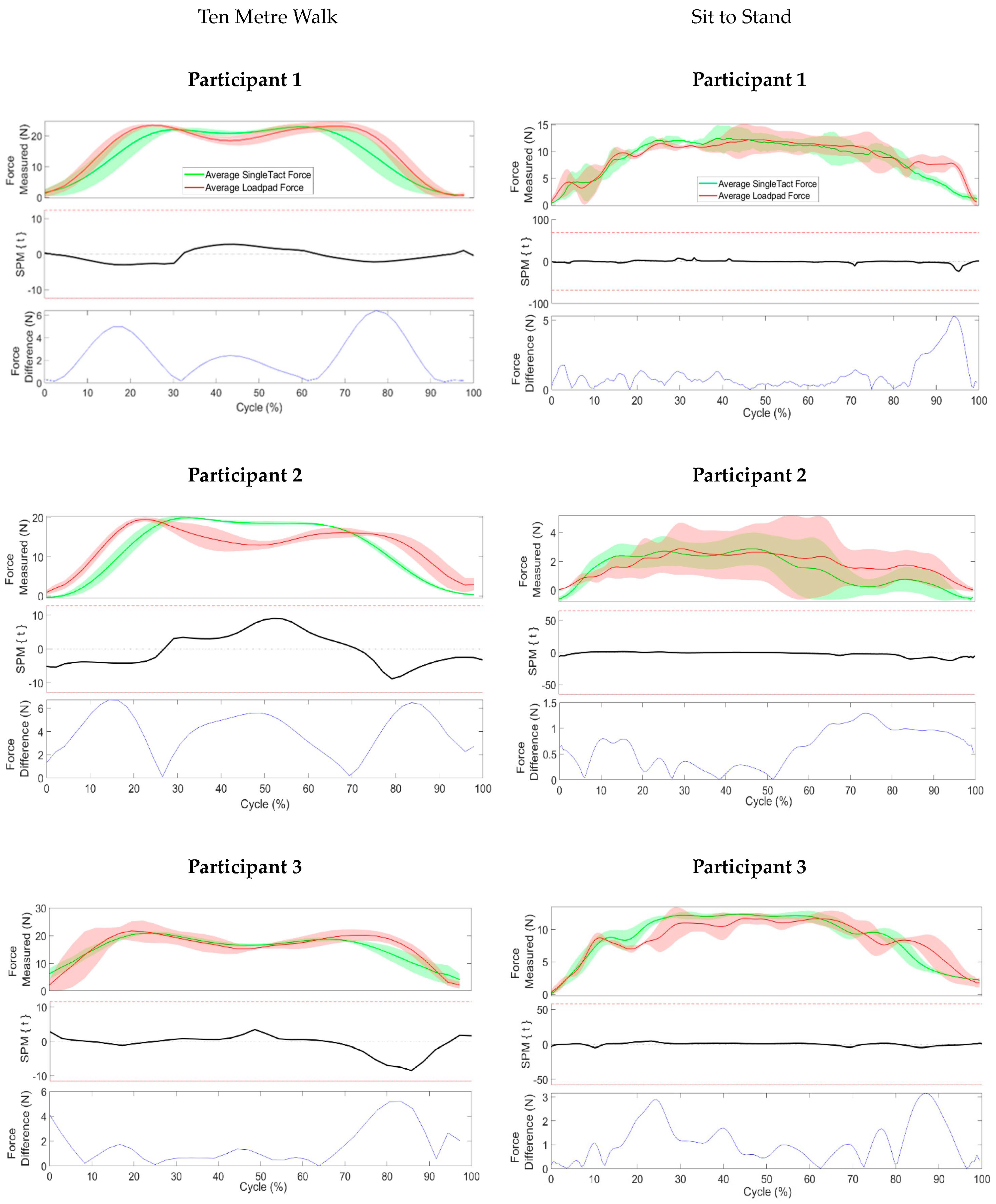 Sensors 23 03778 g008