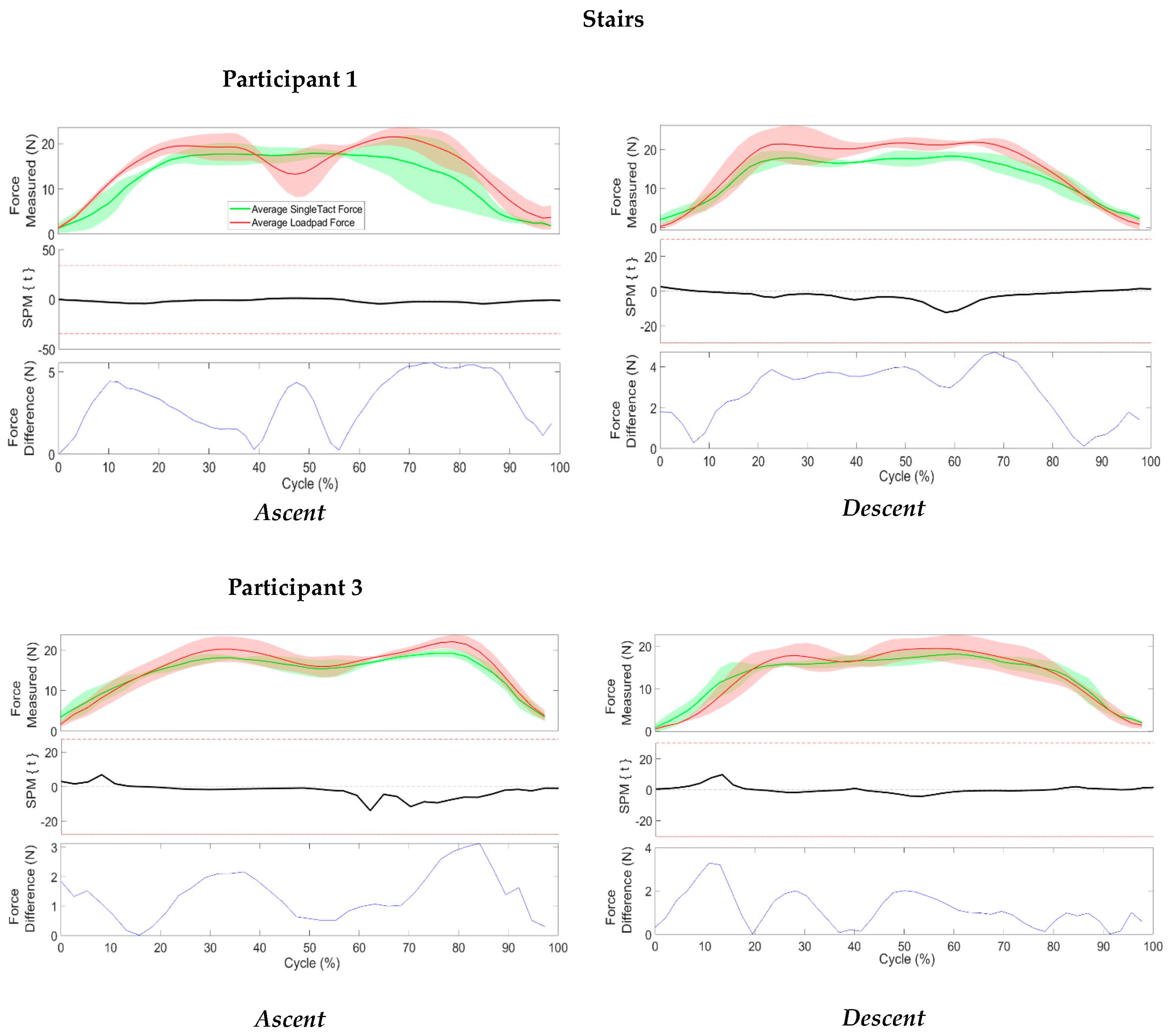 Sensors 23 03778 g009