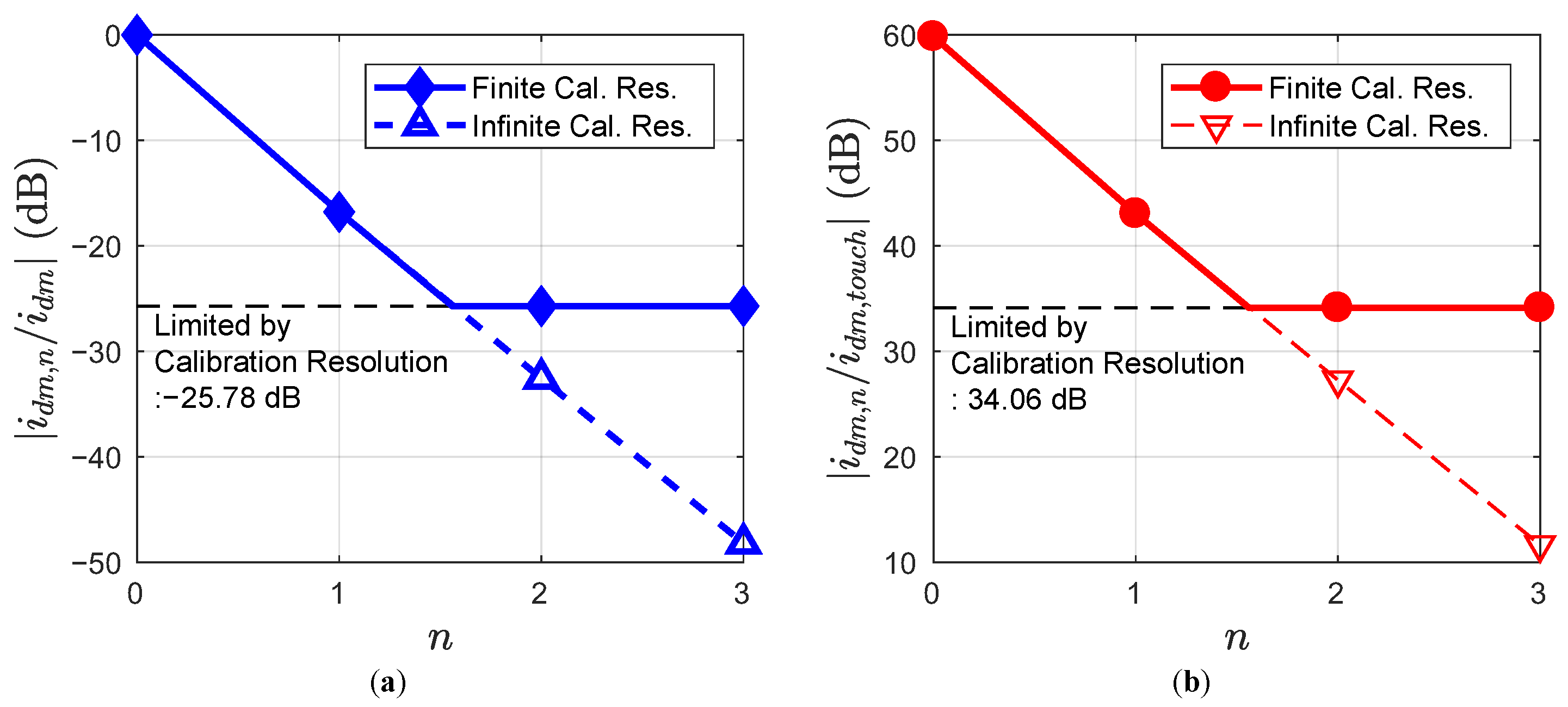 Sensors 23 03779 g005
