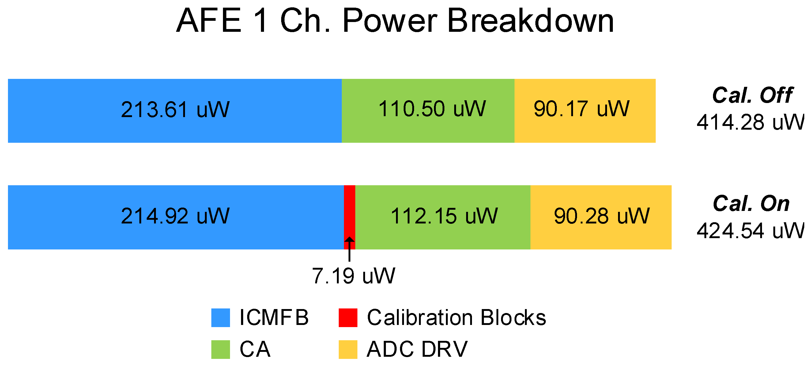 Sensors 23 03779 g010