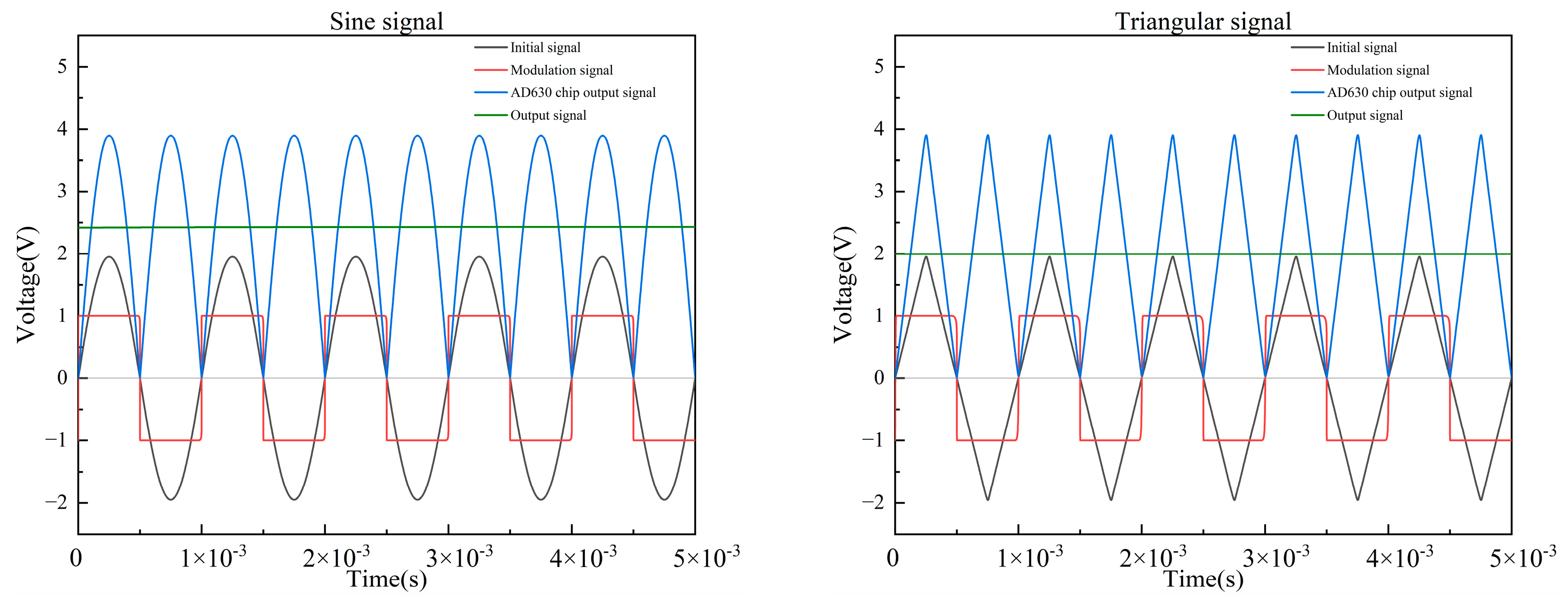 Sensors 23 03780 g007a Sensors 23 03780 g007a