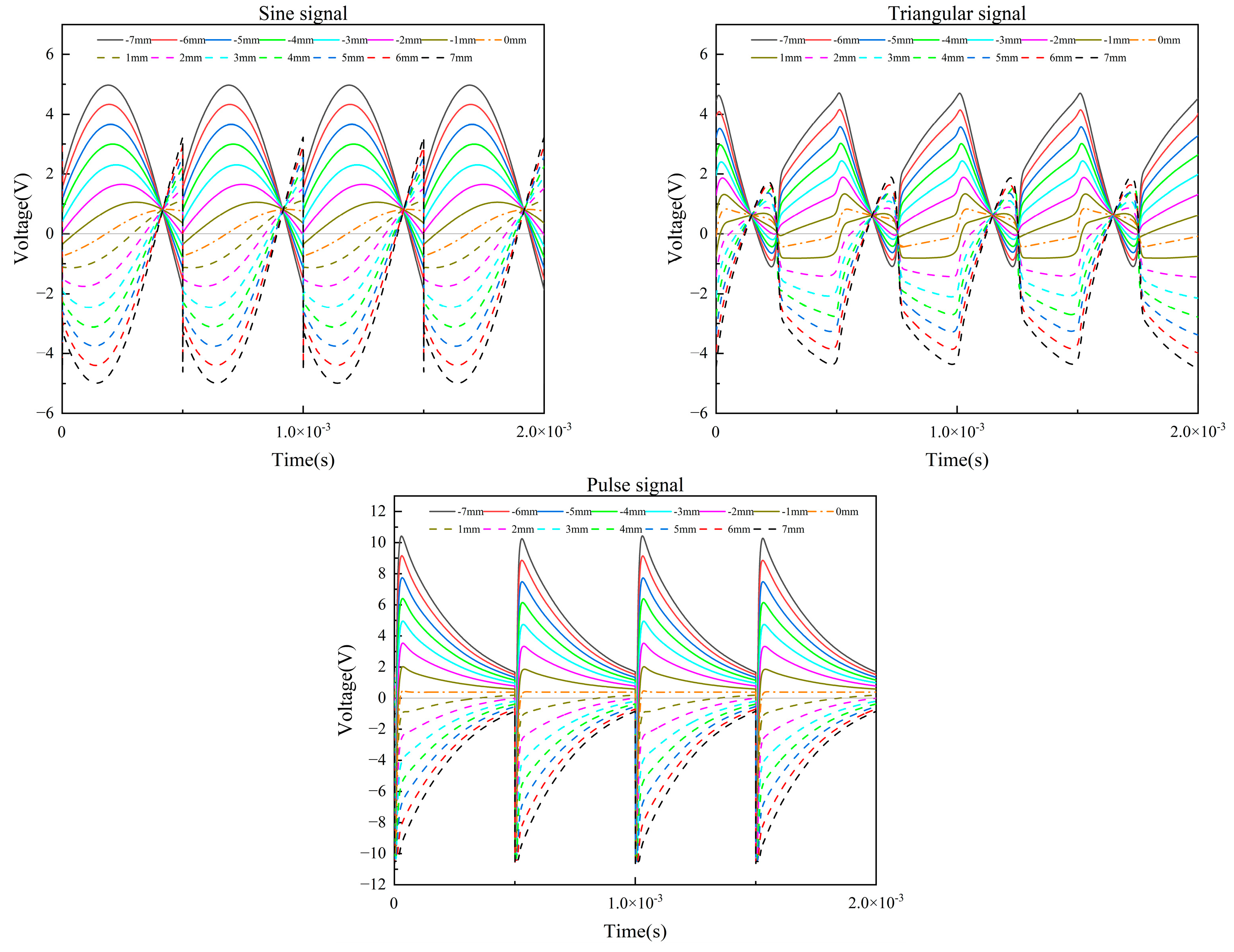 Sensors 23 03780 g009 Sensors 23 03780 g009