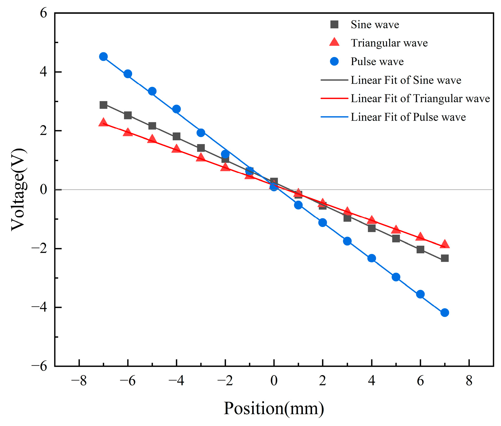 Sensors 23 03780 g010 Sensors 23 03780 g010