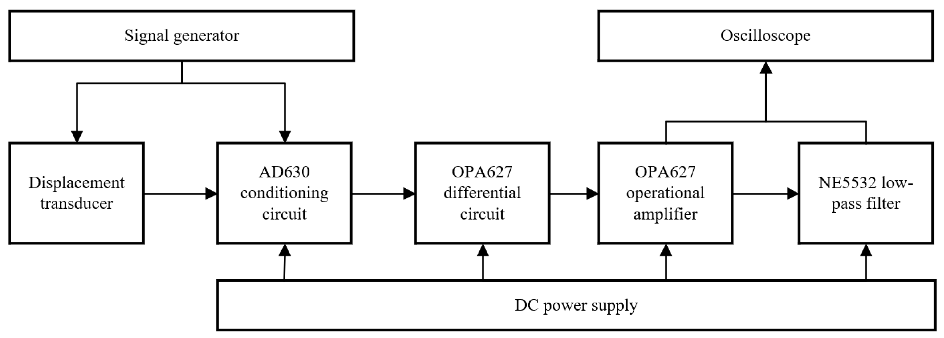 Sensors 23 03780 g011 Sensors 23 03780 g011