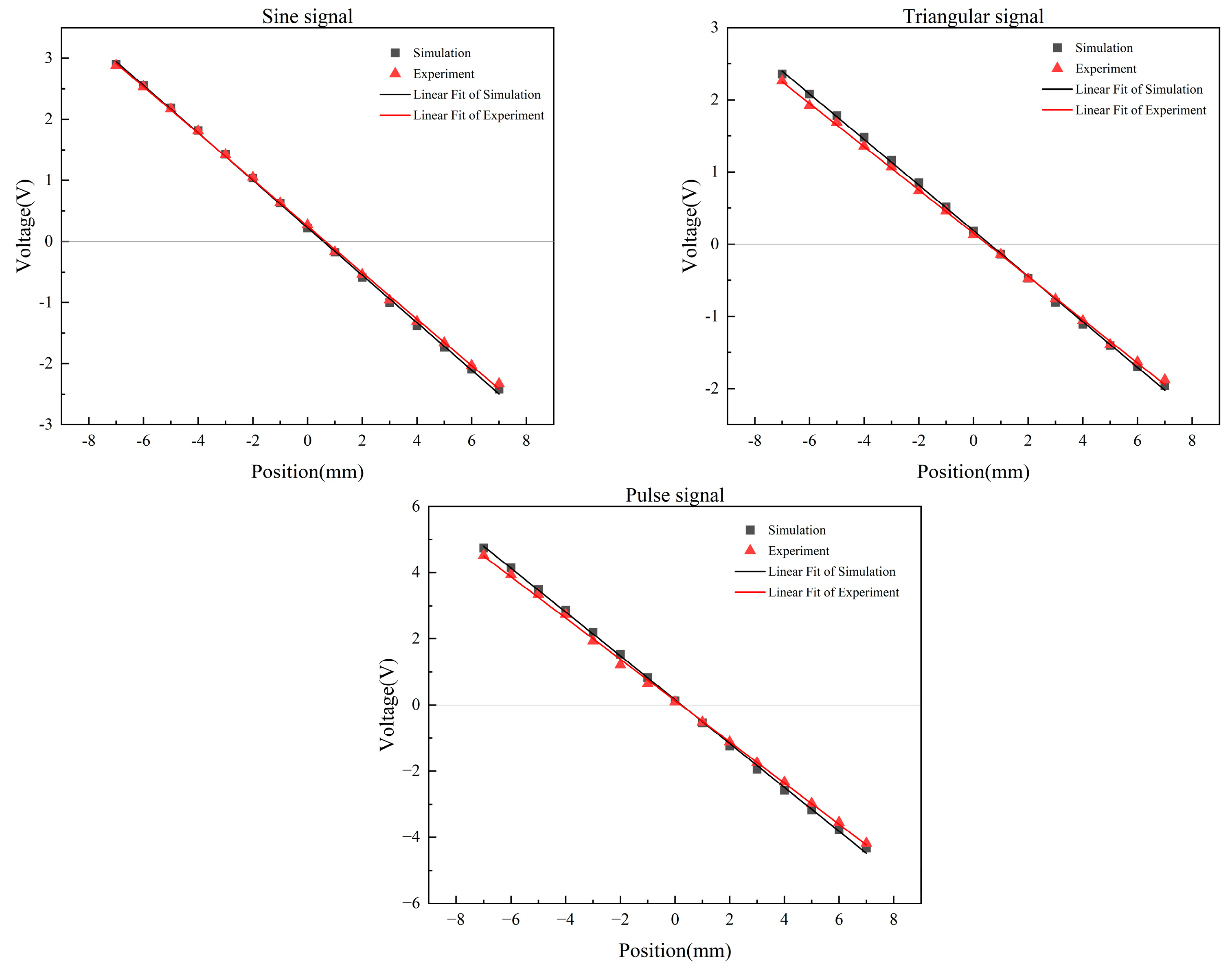 Sensors 23 03780 g014 Sensors 23 03780 g014