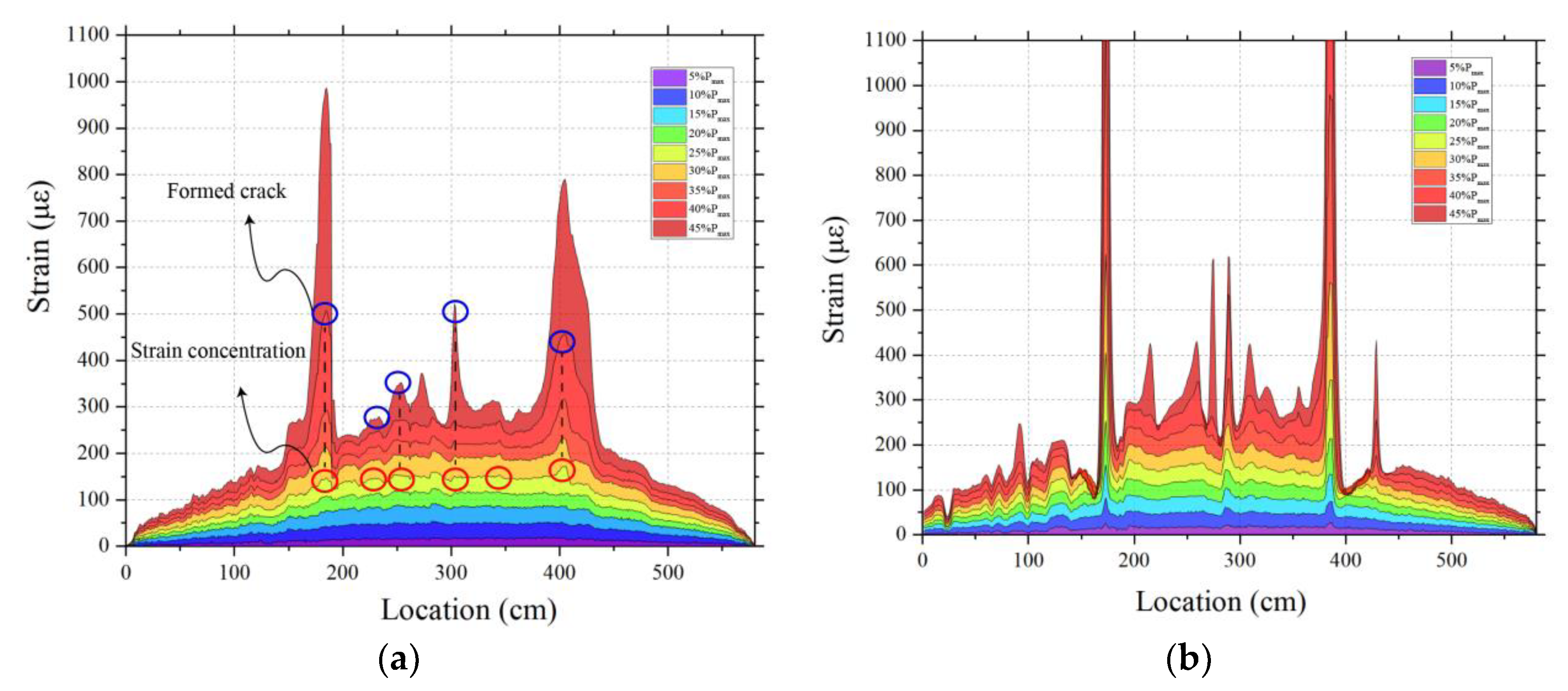 Sensors 23 03781 g005 Sensors 23 03781 g005