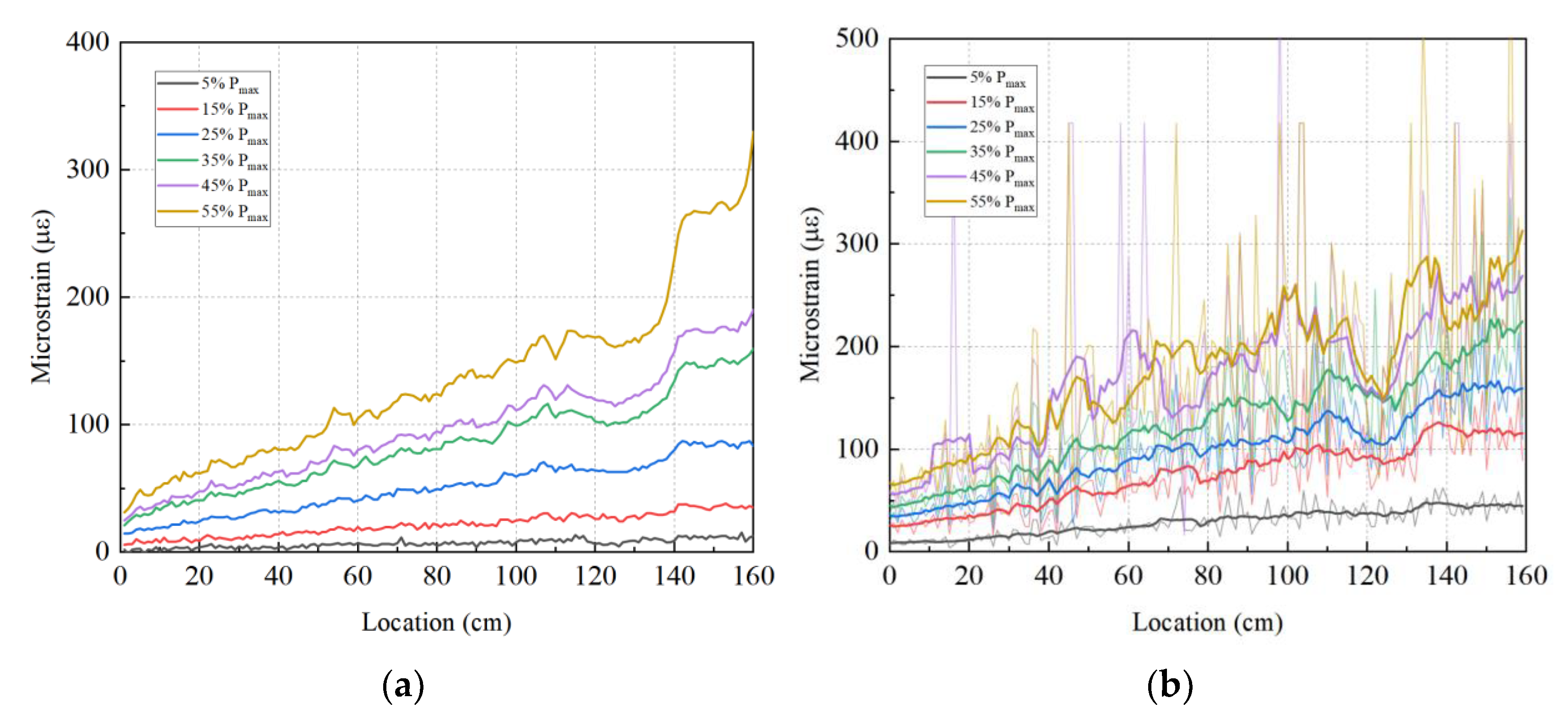 Sensors 23 03781 g006 Sensors 23 03781 g006