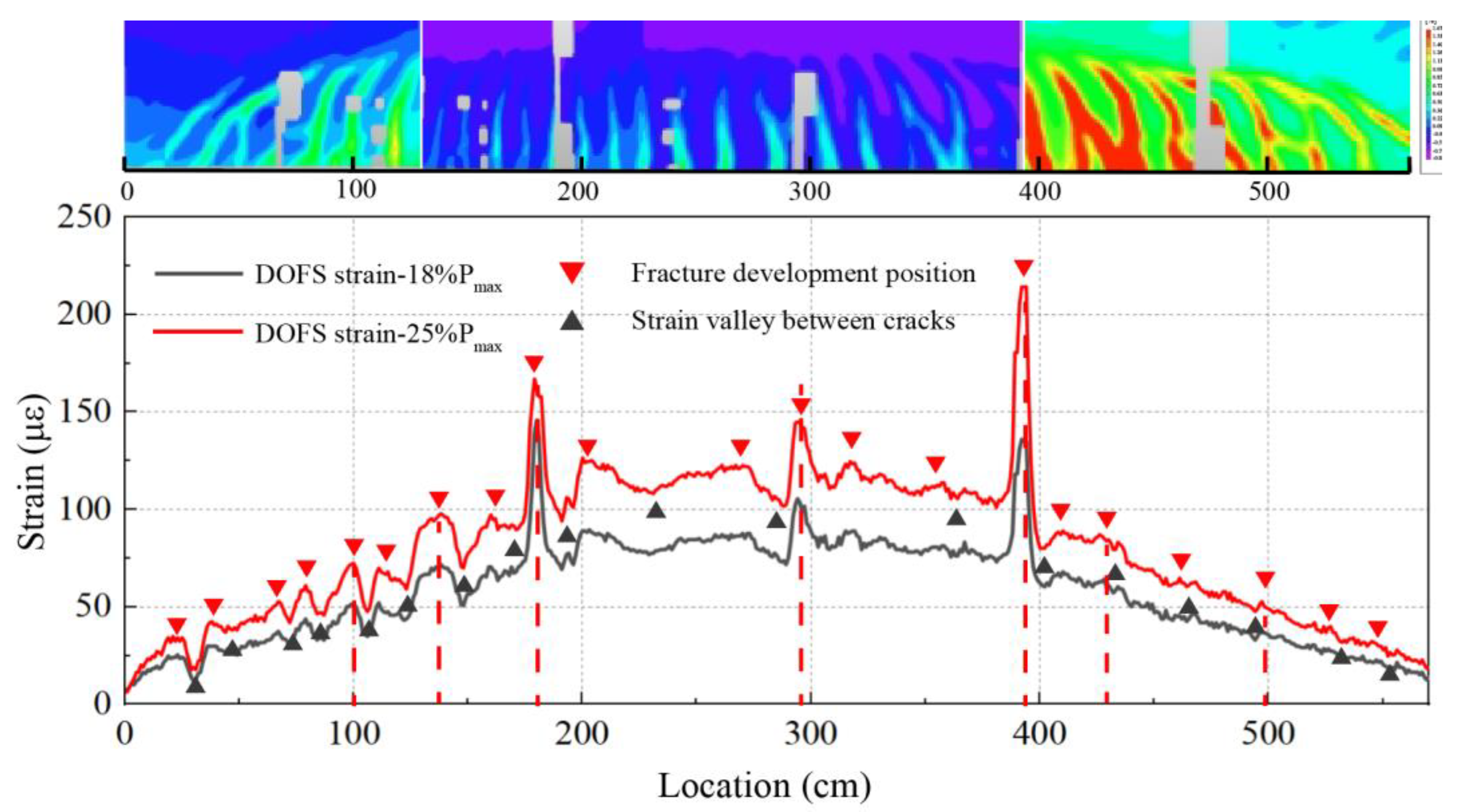 Sensors 23 03781 g008 Sensors 23 03781 g008