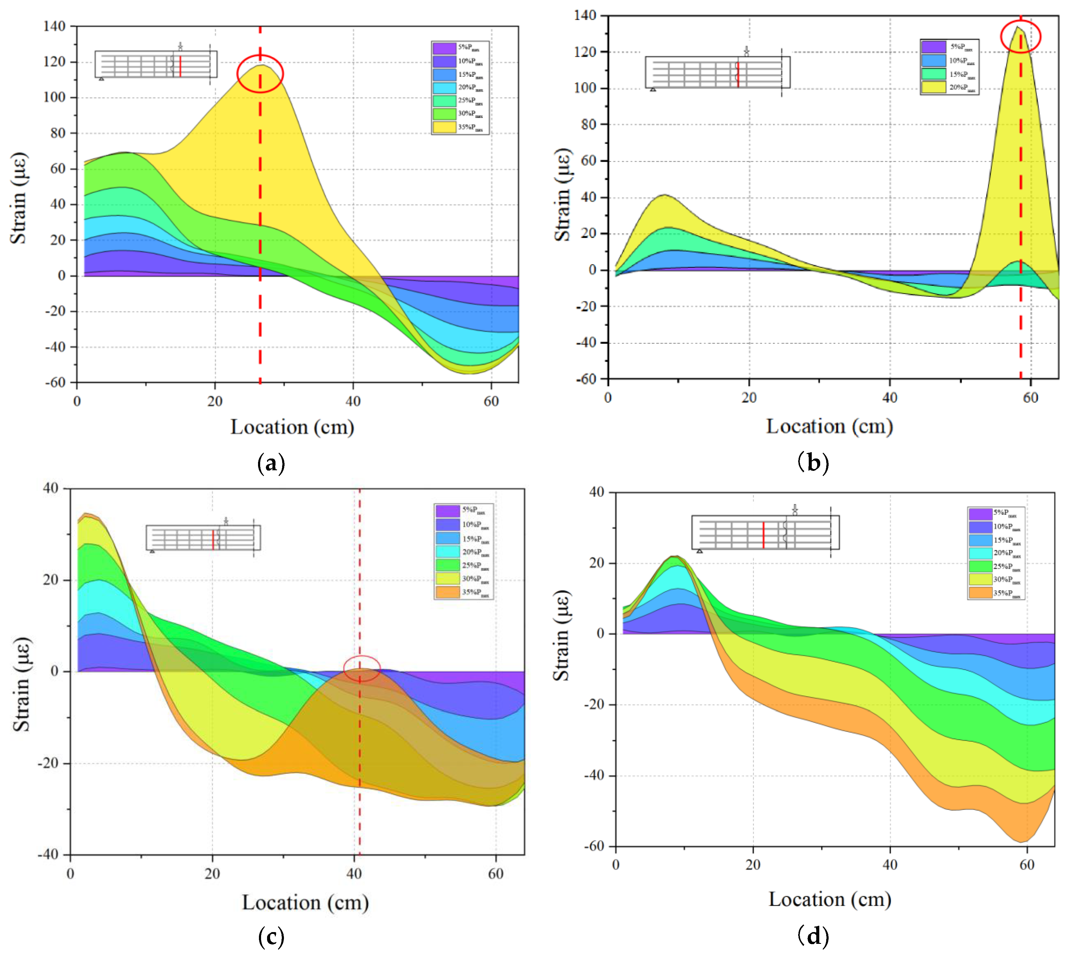 Sensors 23 03781 g009 Sensors 23 03781 g009