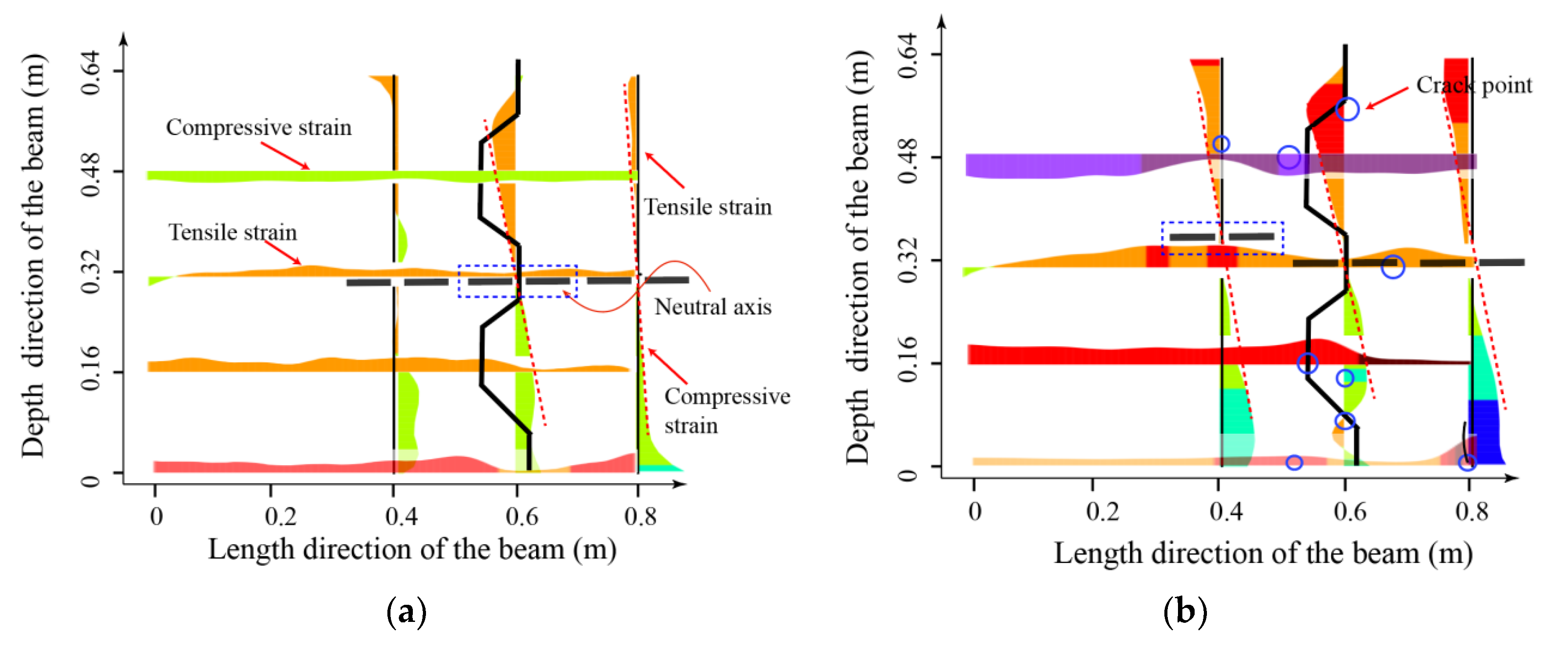 Sensors 23 03781 g012a Sensors 23 03781 g012a