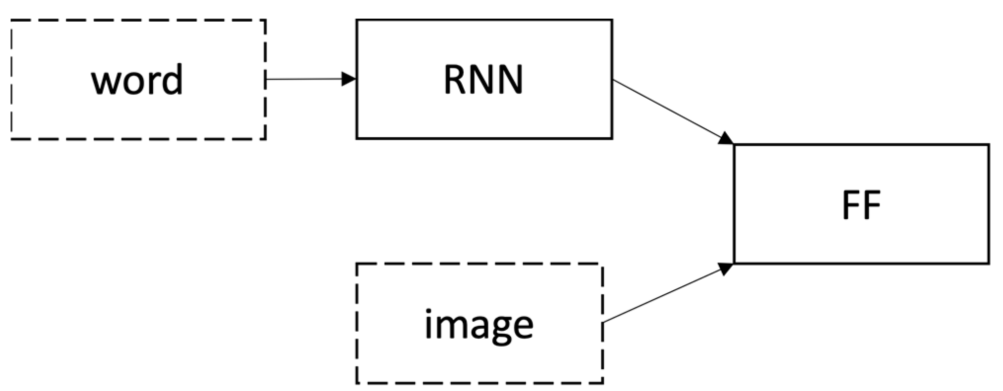 Sensors 23 03783 g002