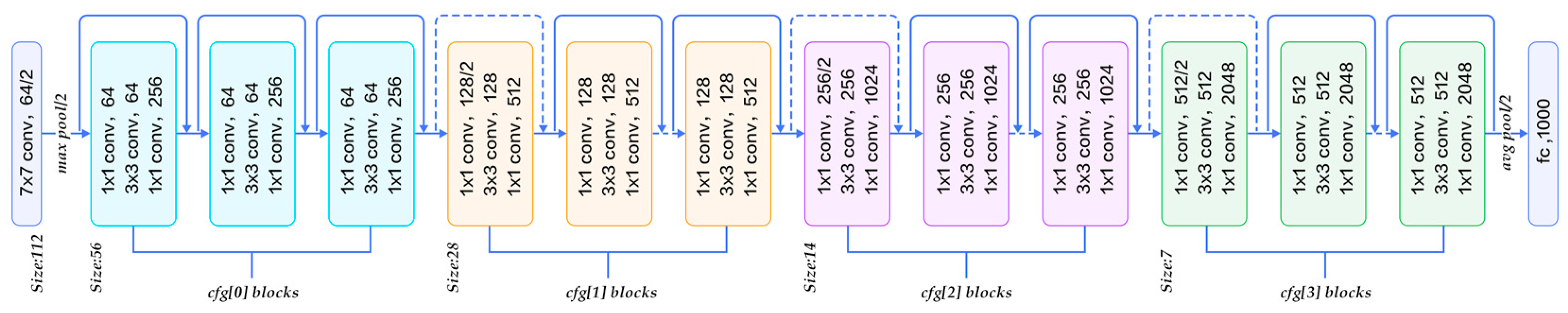 Sensors 23 03783 g003