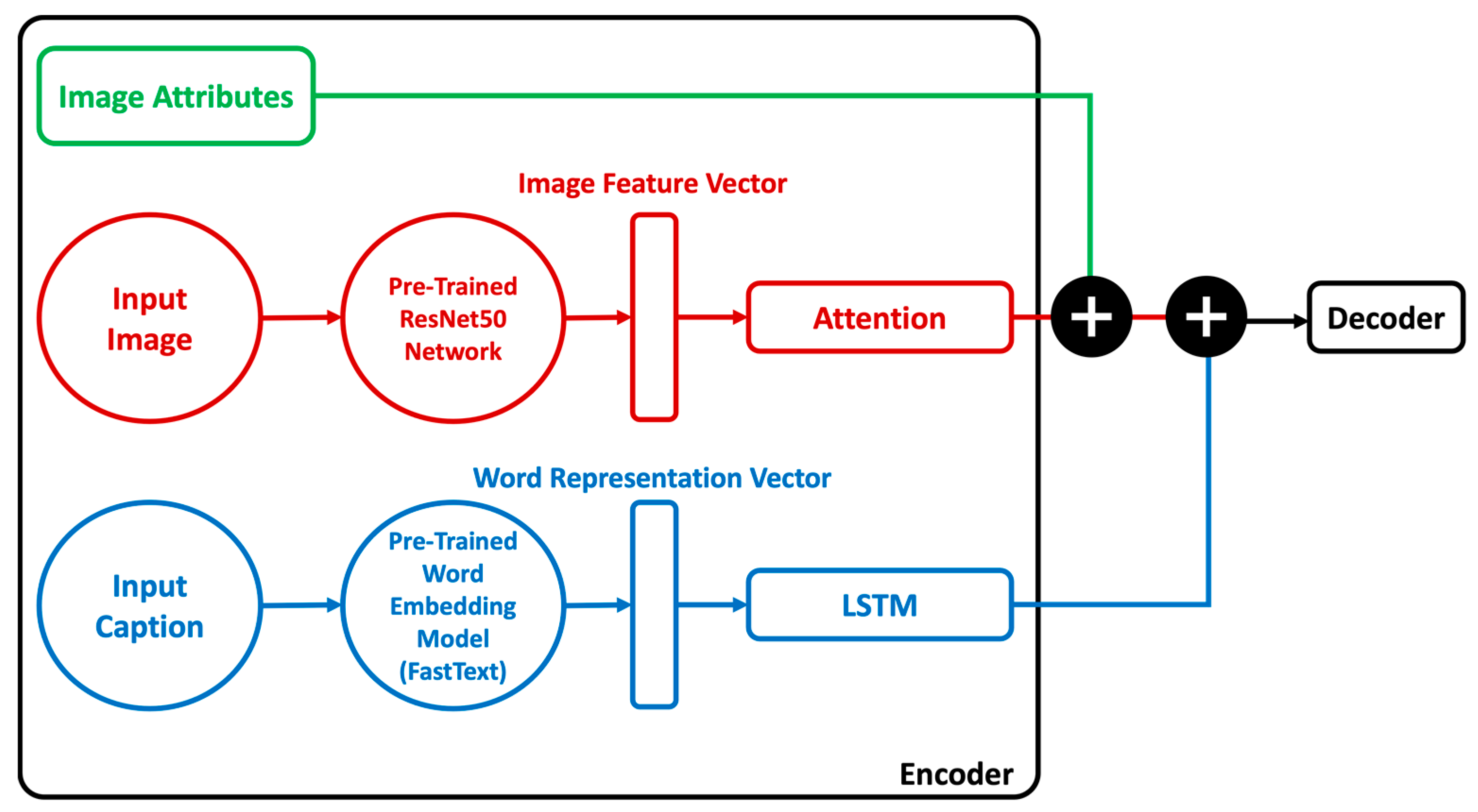 Sensors 23 03783 g005