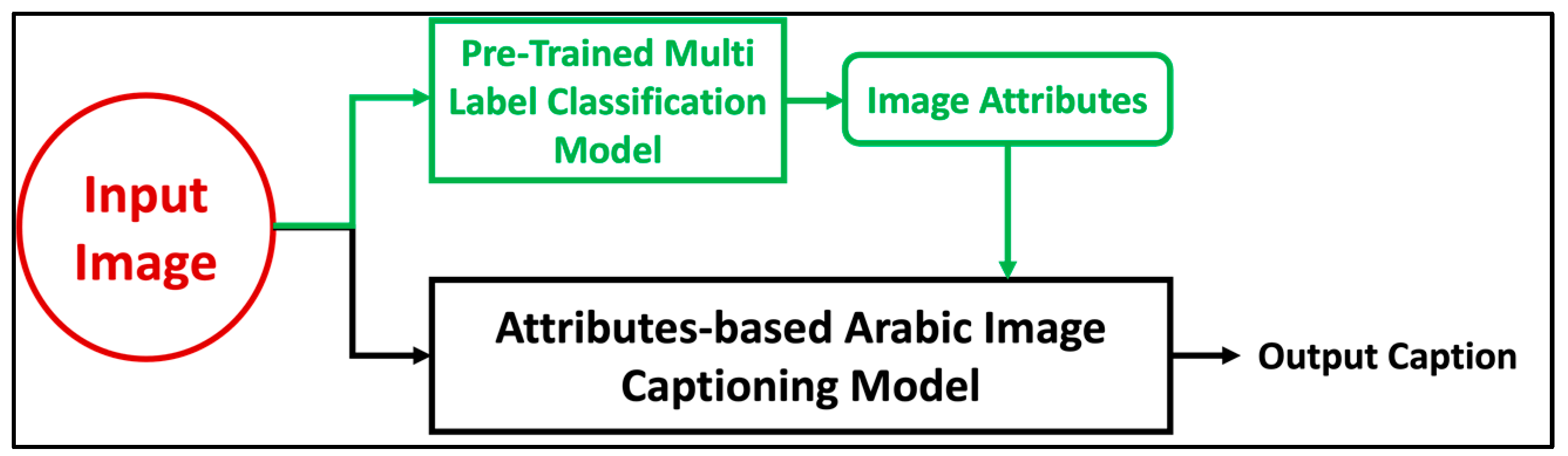 Sensors 23 03783 g006