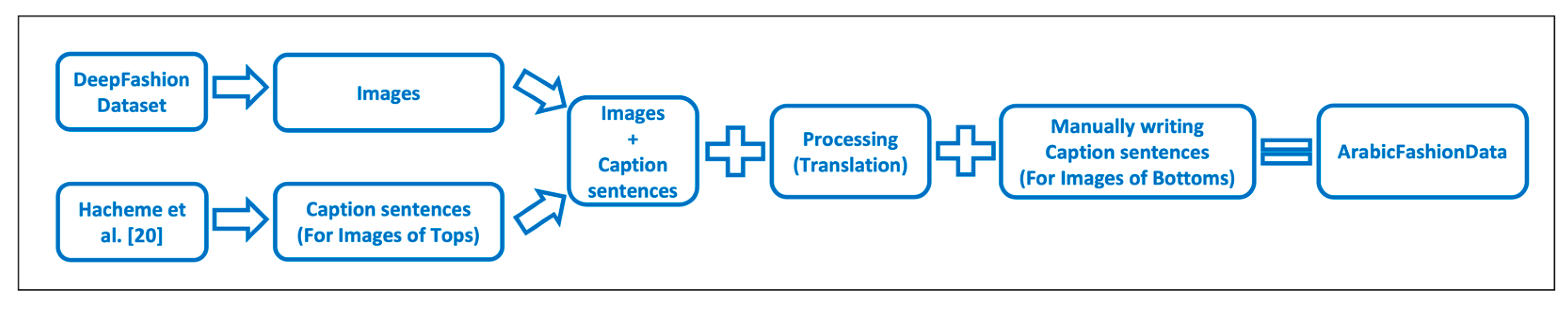 Sensors 23 03783 g007