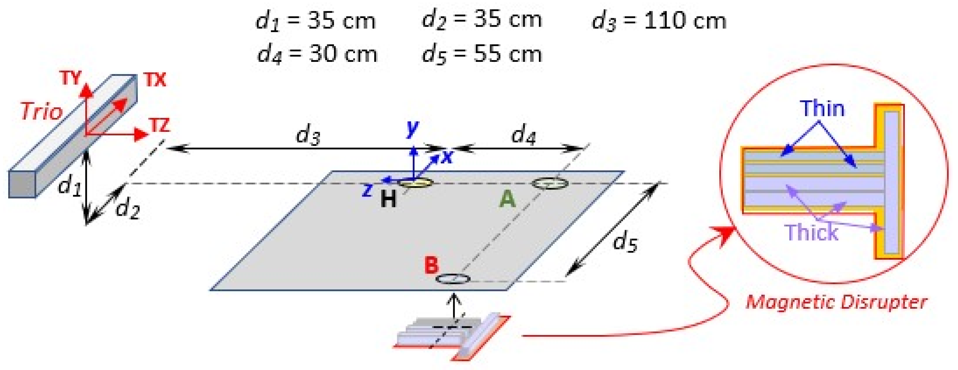 Sensors 23 03786 g001