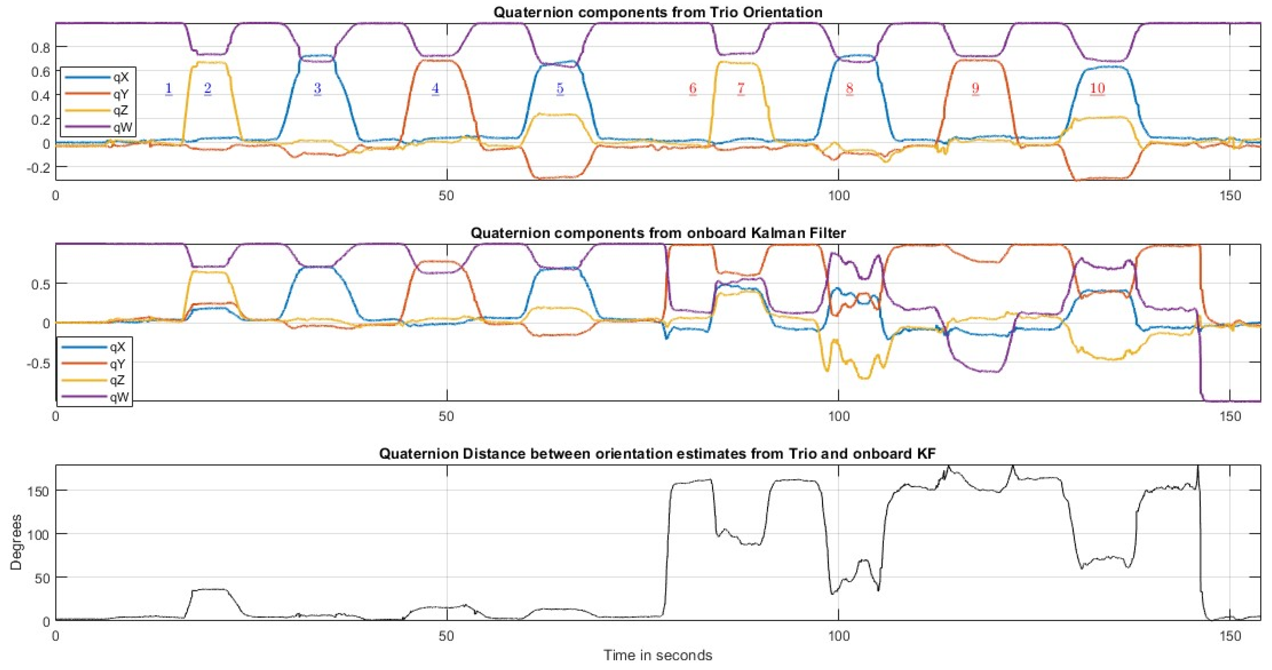 Sensors 23 03786 g005