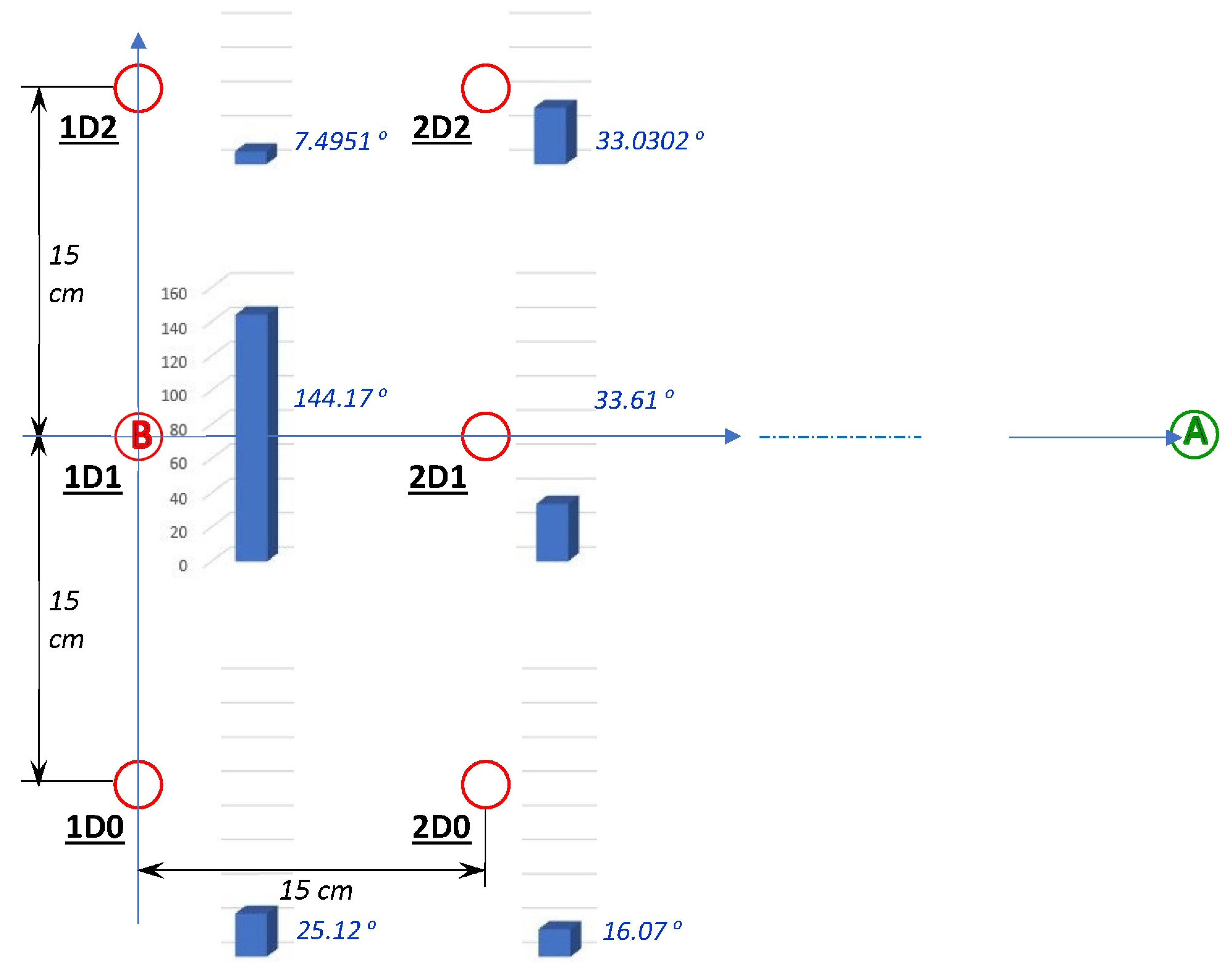 Sensors 23 03786 g007