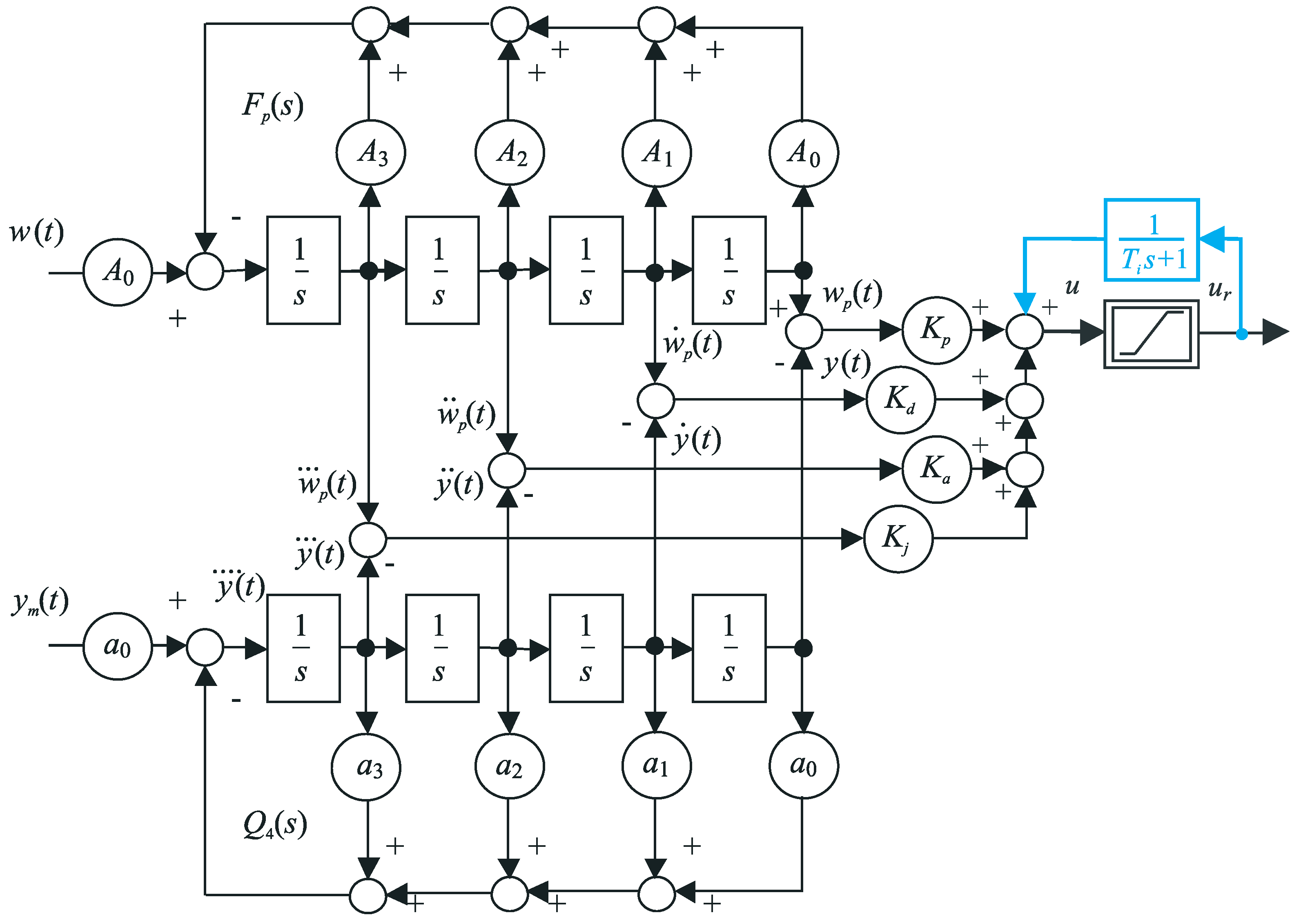 Sensors 23 03787 g003
