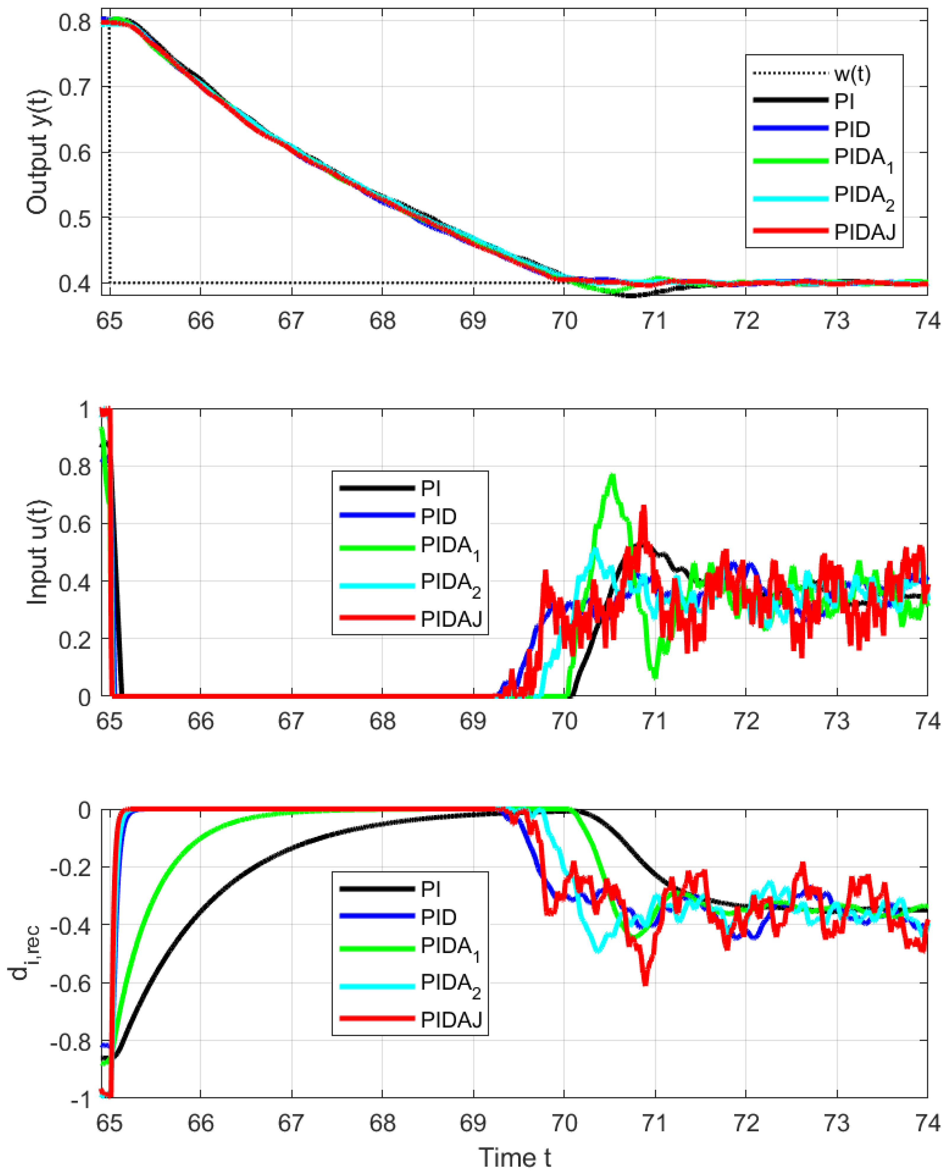 Sensors 23 03787 g006