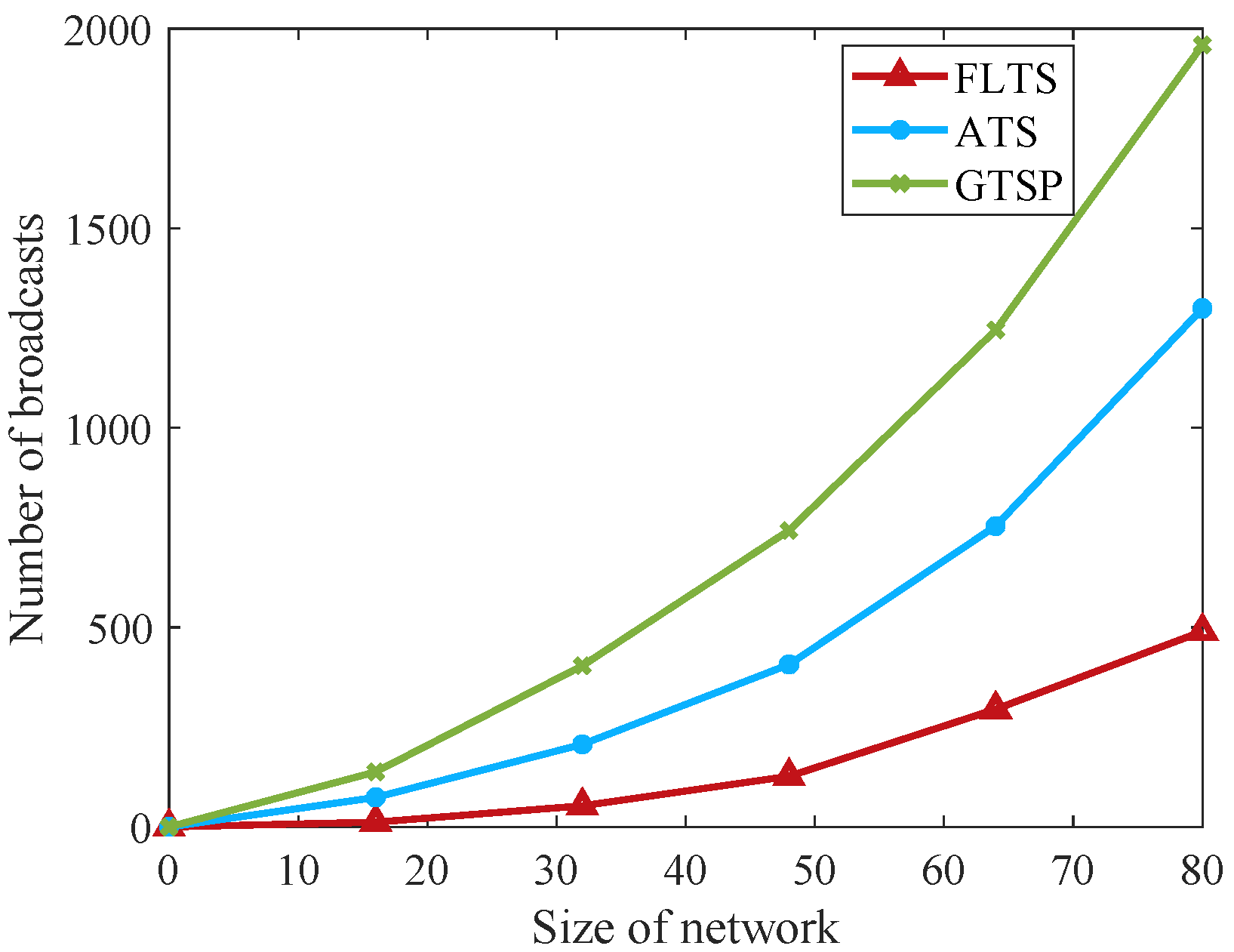 Sensors 23 03792 g004