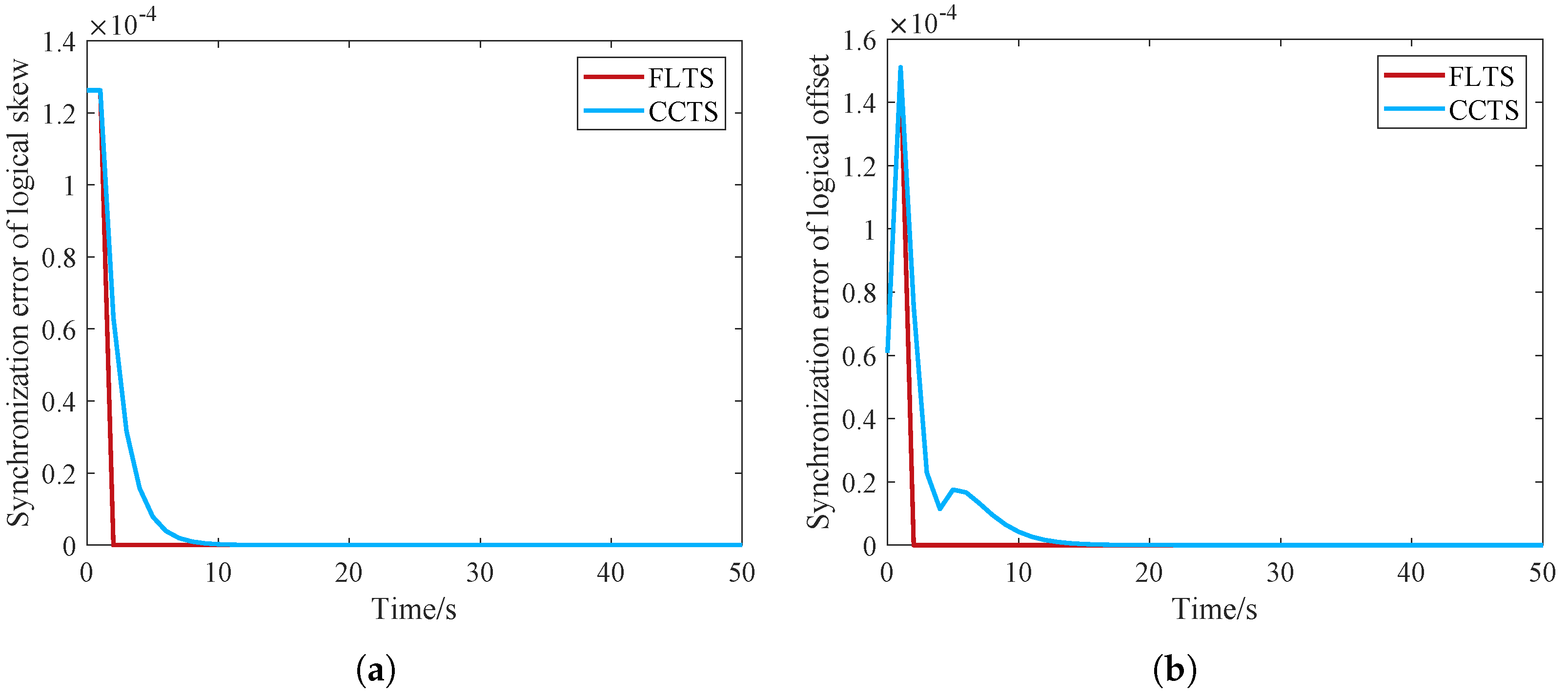 Sensors 23 03792 g005