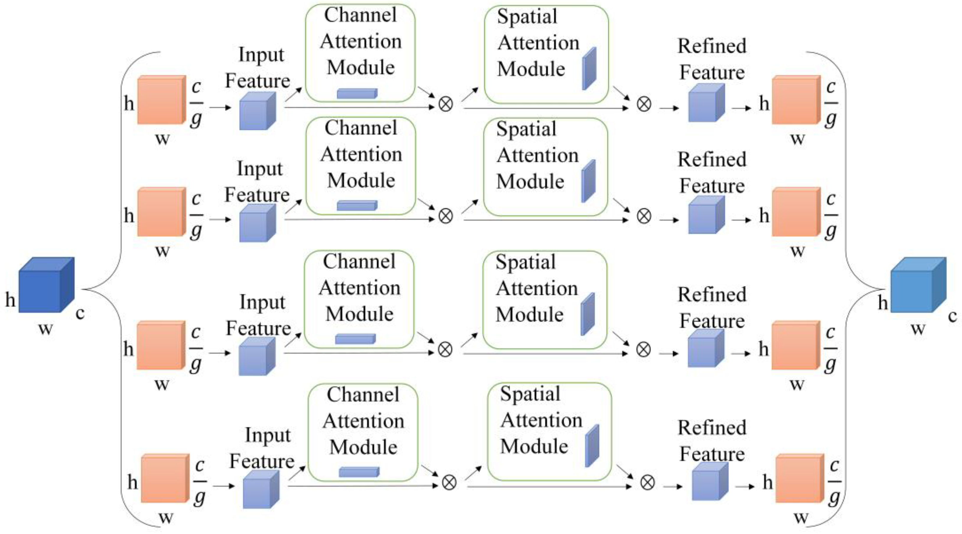 Sensors 23 03794 g005
