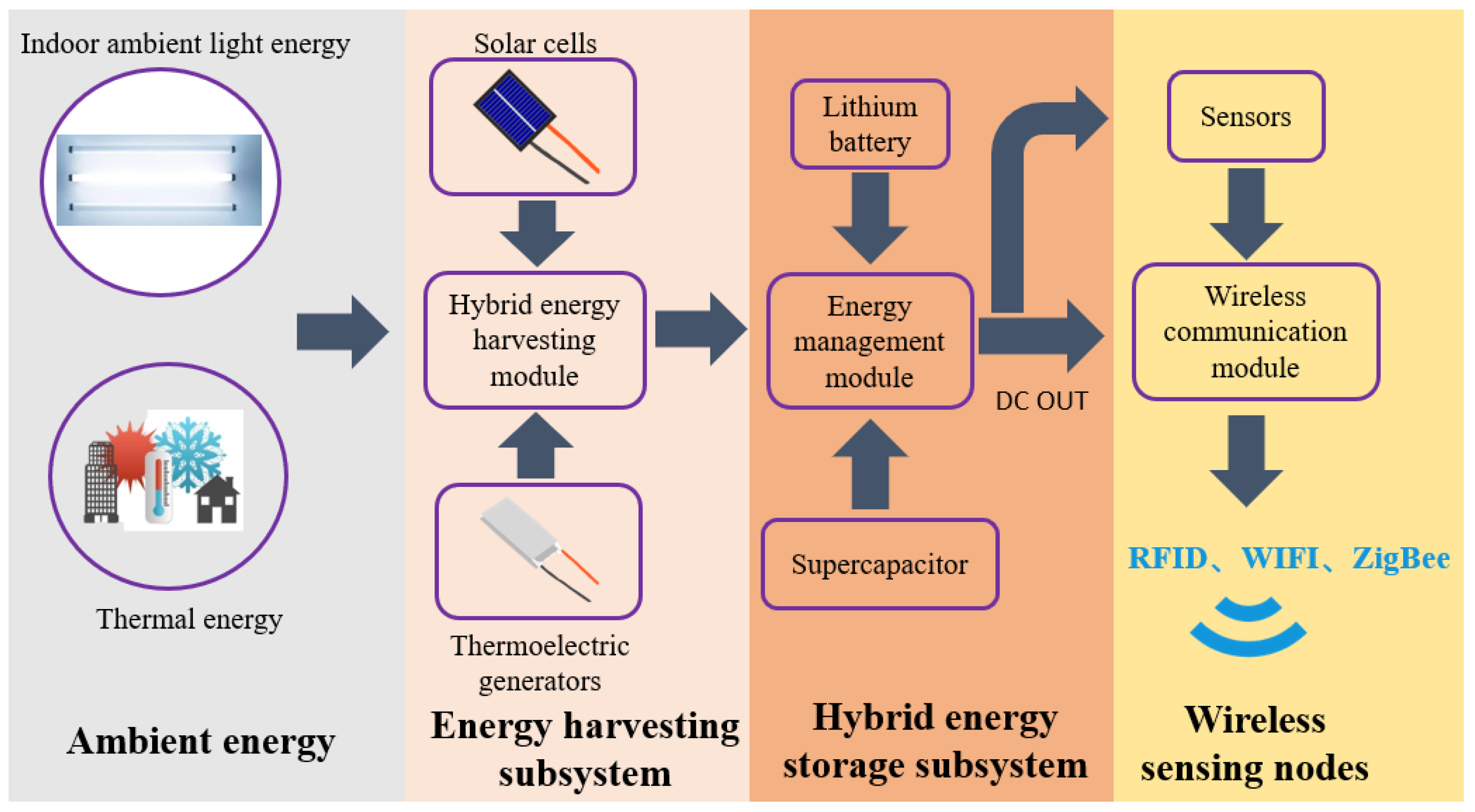 Sensors 23 03796 g001