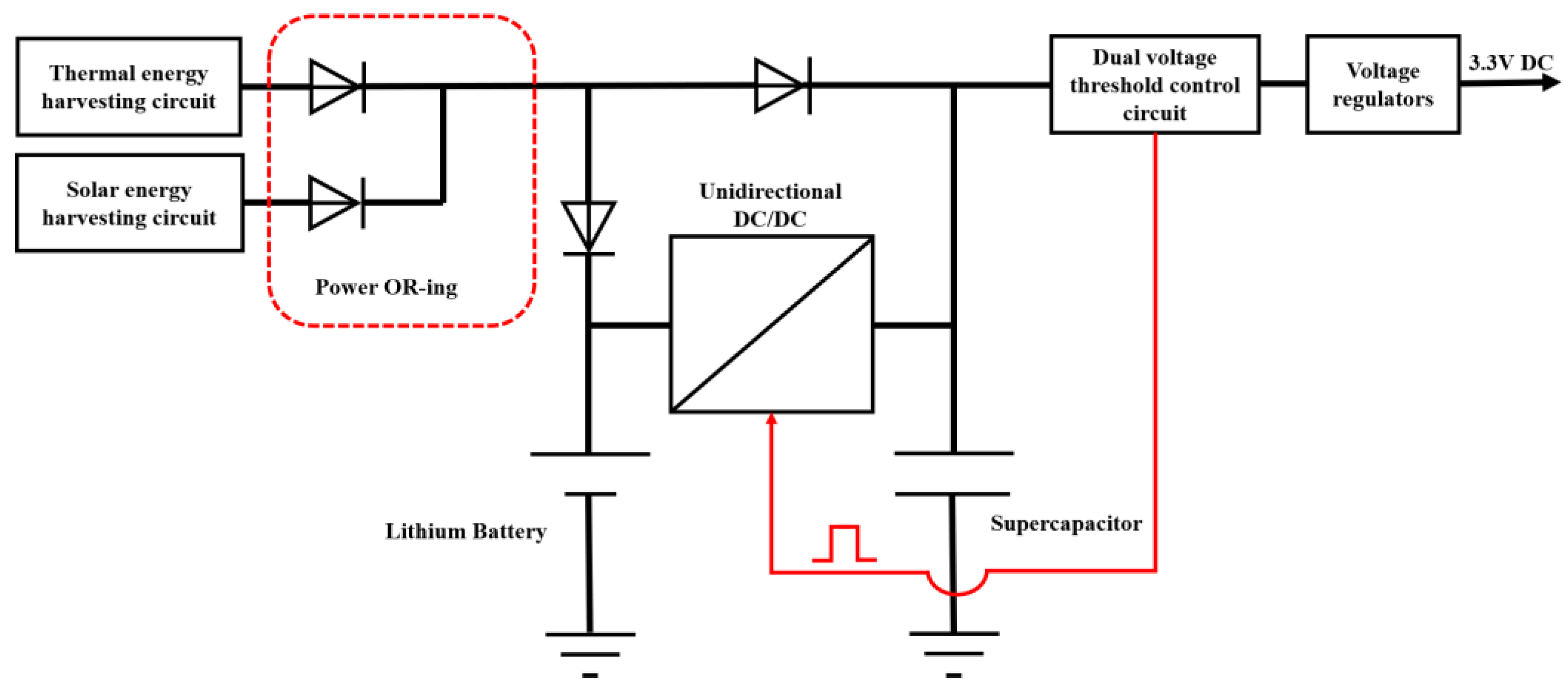 Sensors 23 03796 g004