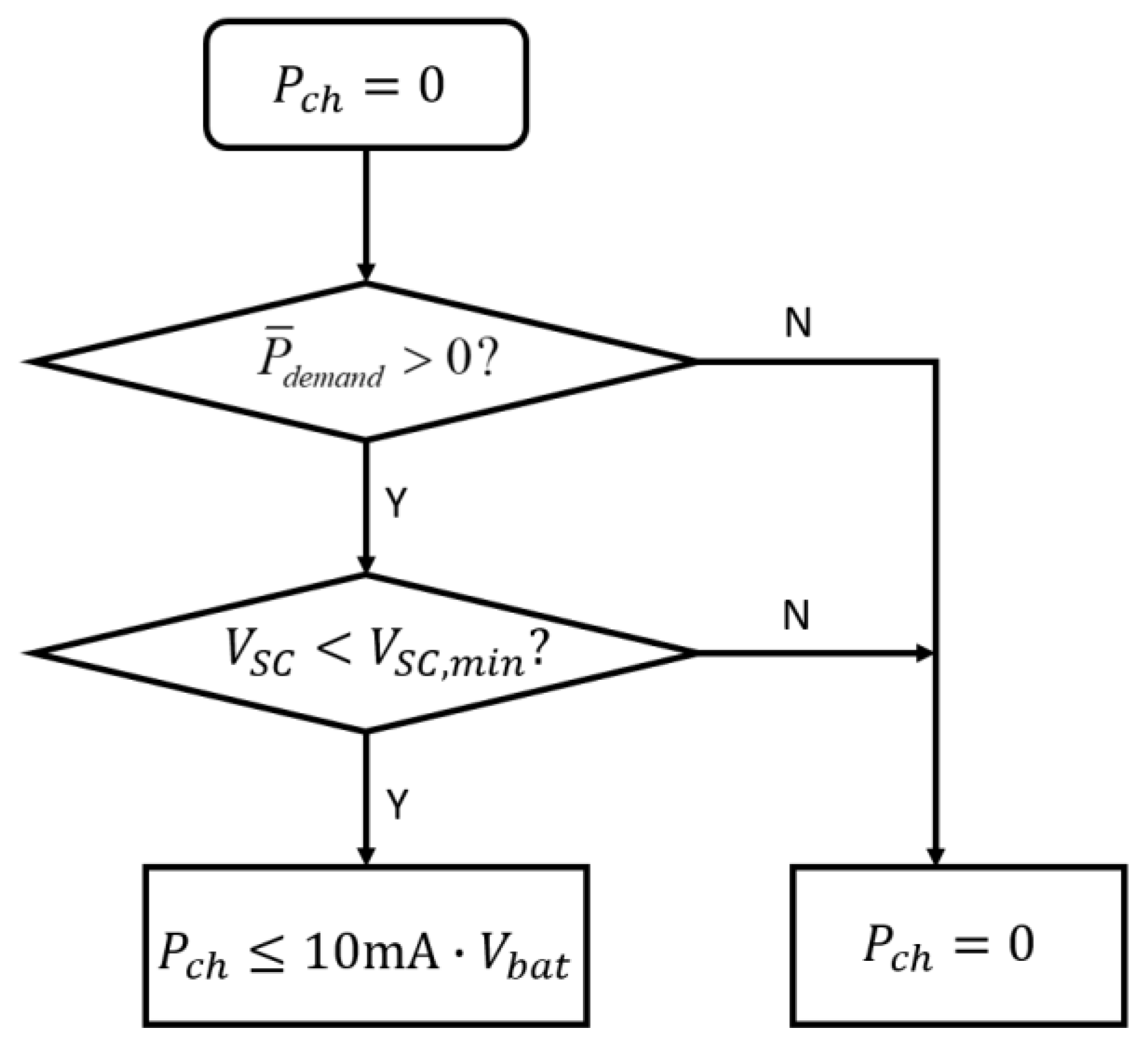 Sensors 23 03796 g006