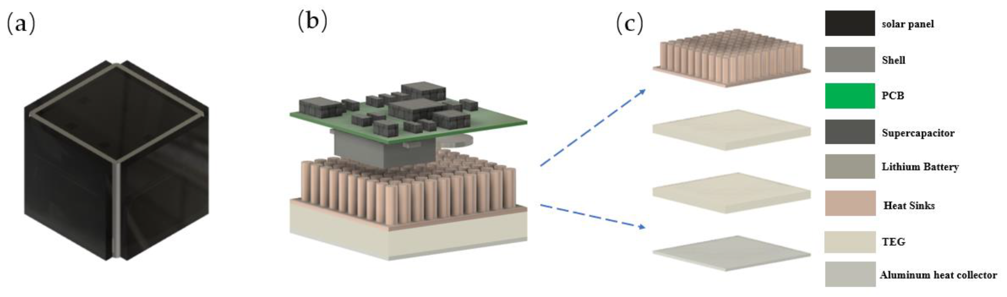 Sensors 23 03796 g007