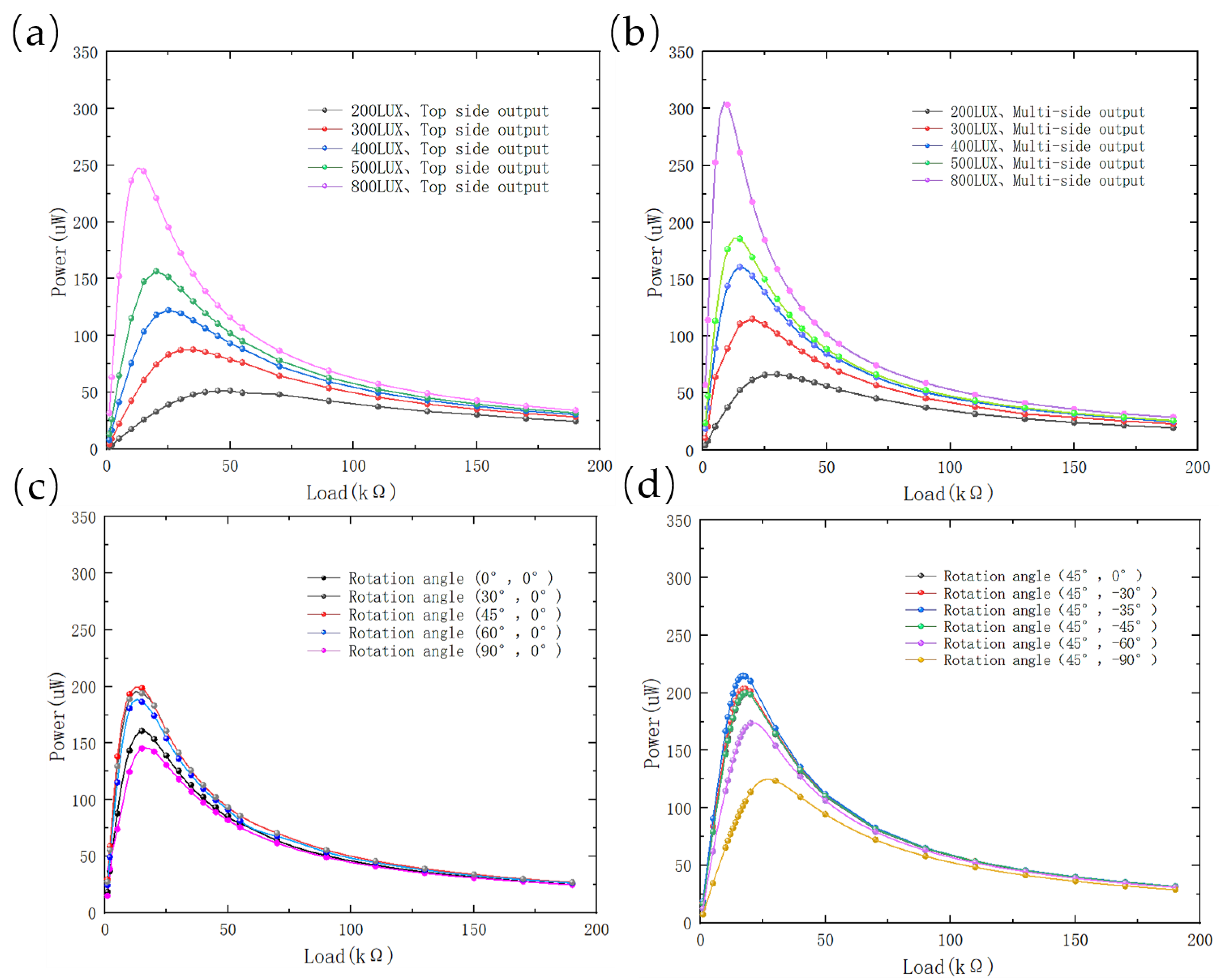 Sensors 23 03796 g009