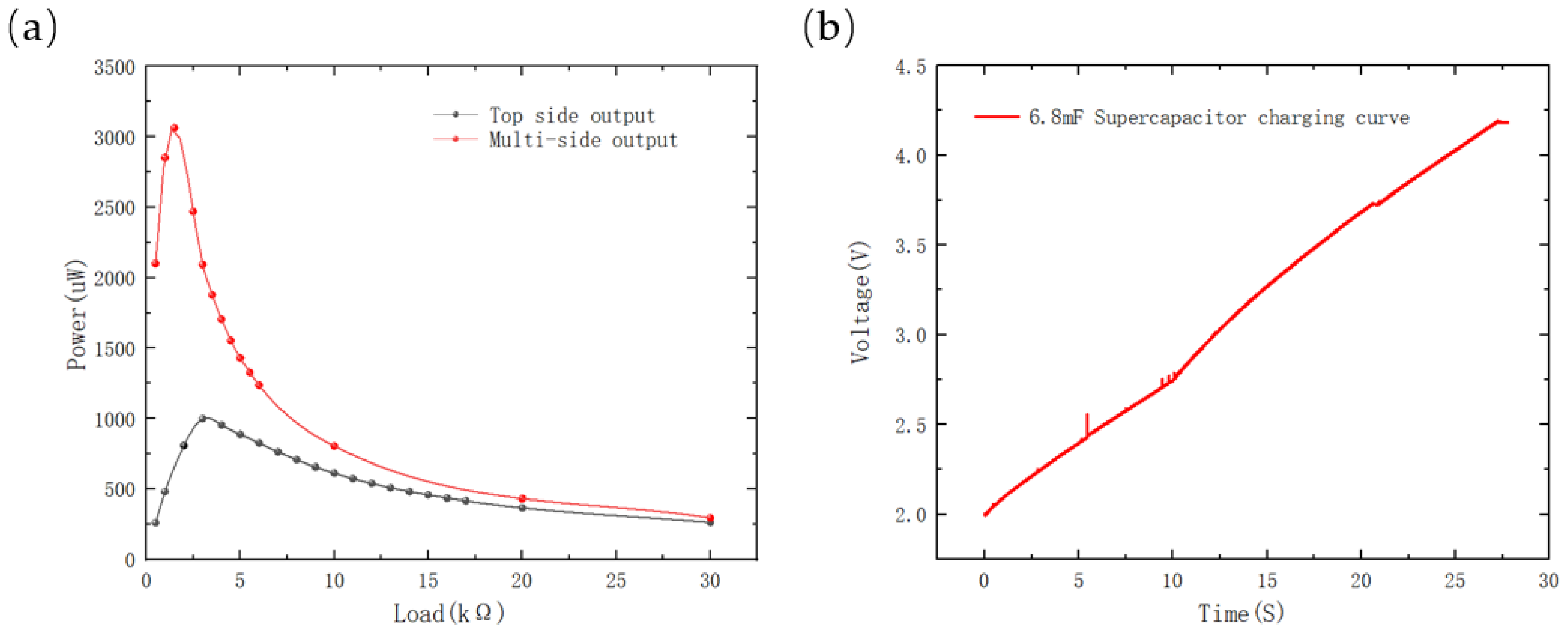 Sensors 23 03796 g012