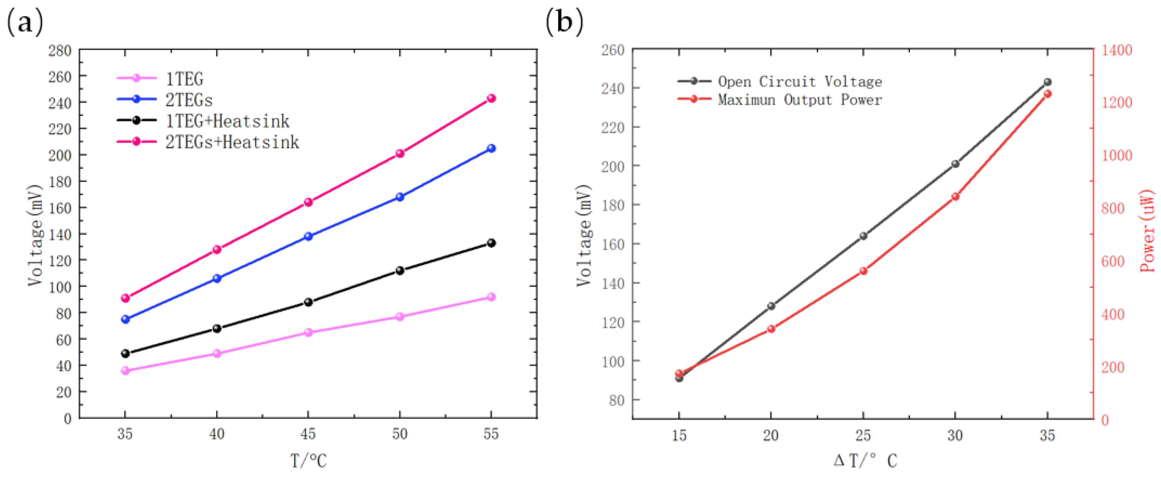 Sensors 23 03796 g013